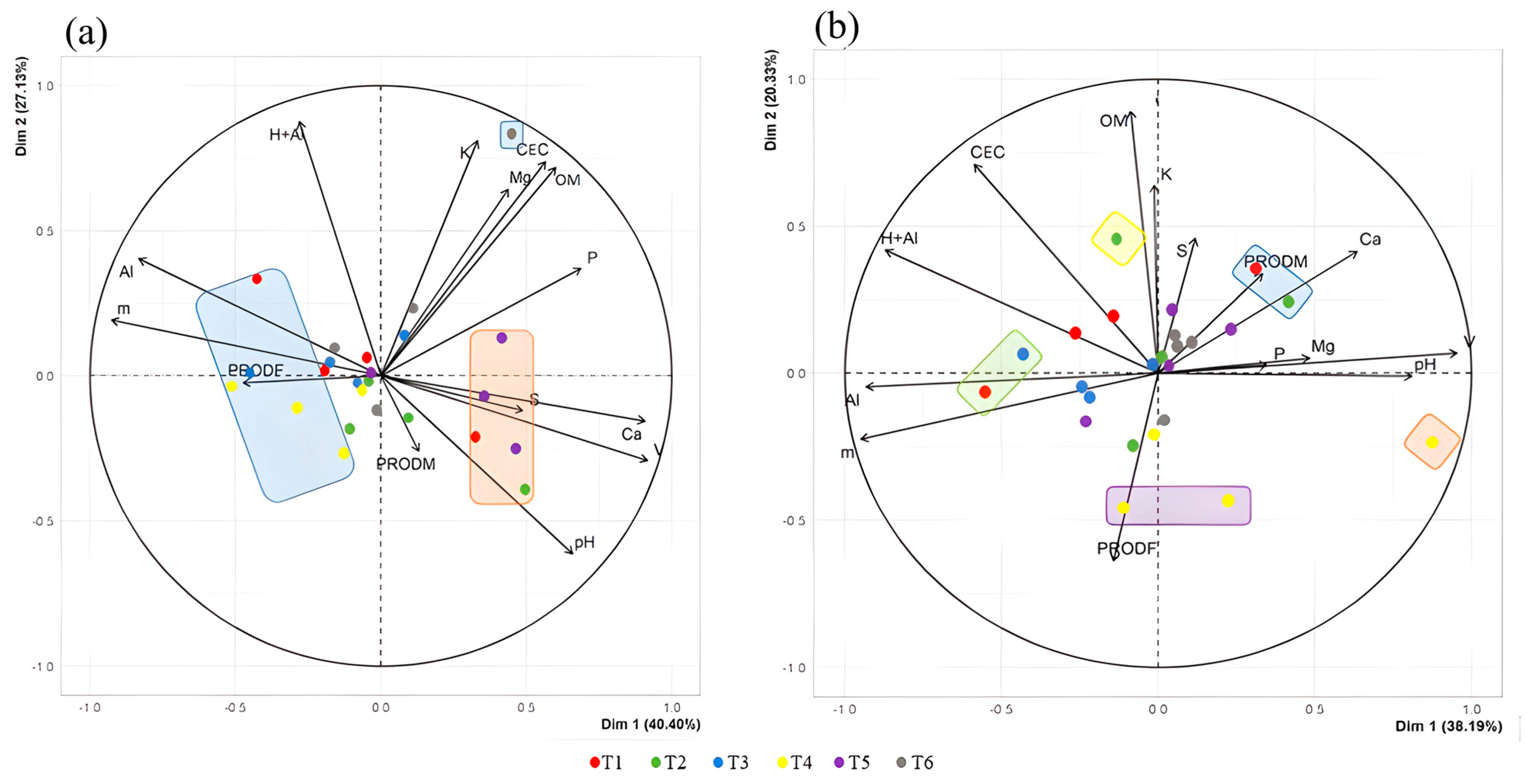 Agronomy 15 00416 g005
