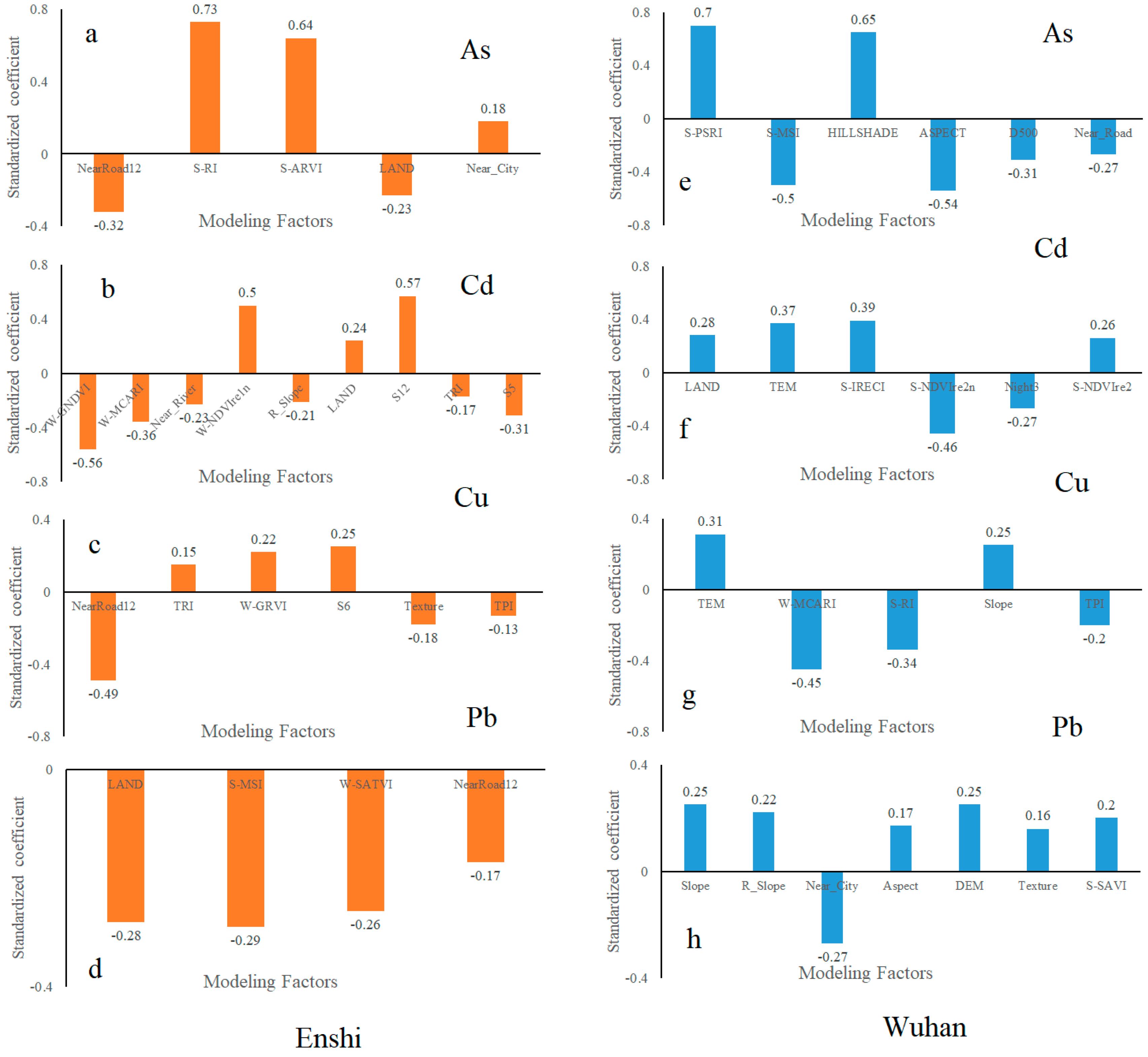 Agronomy 15 00418 g005