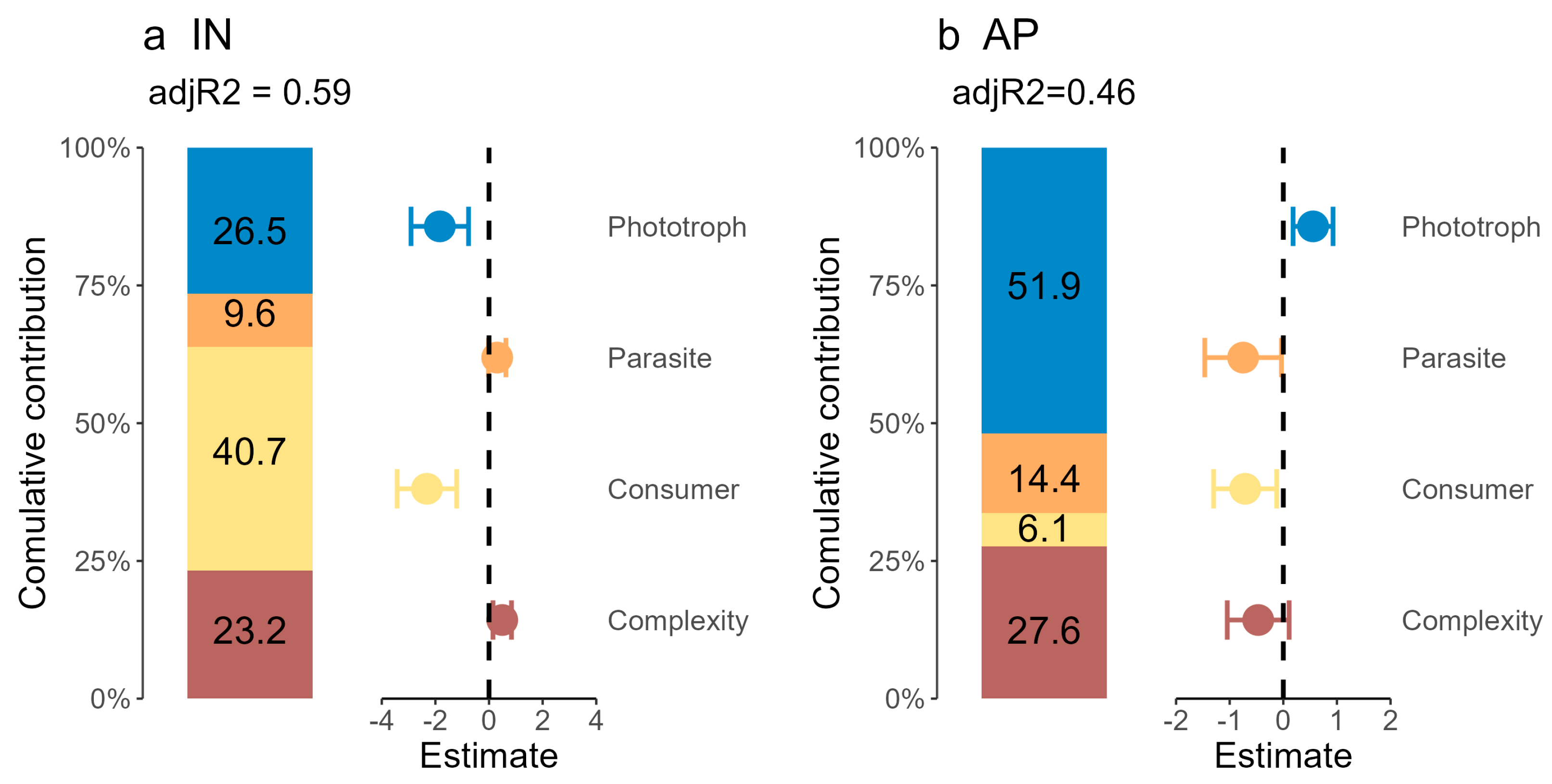 Agronomy 15 00419 g007