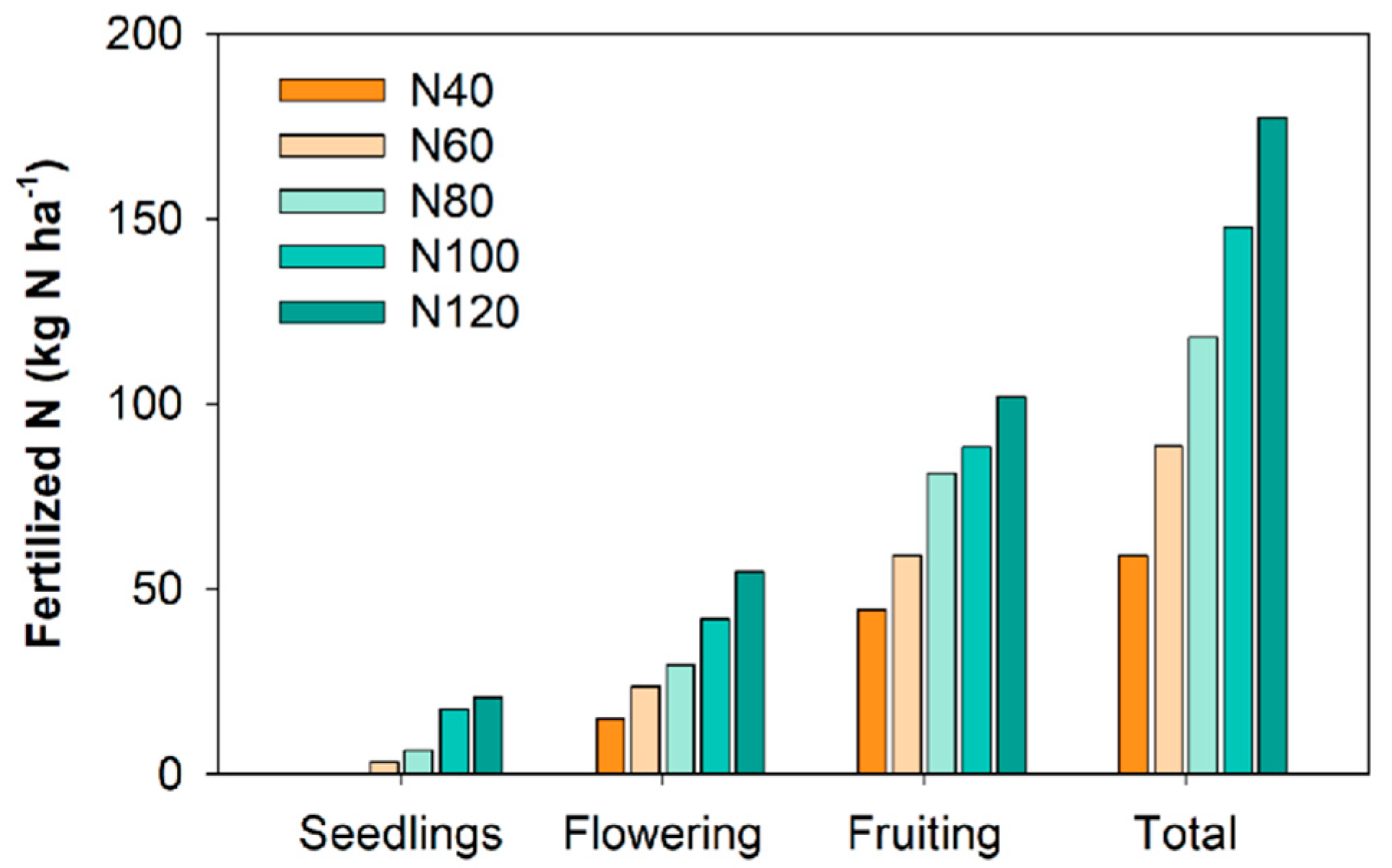 Agronomy 15 00420 g001