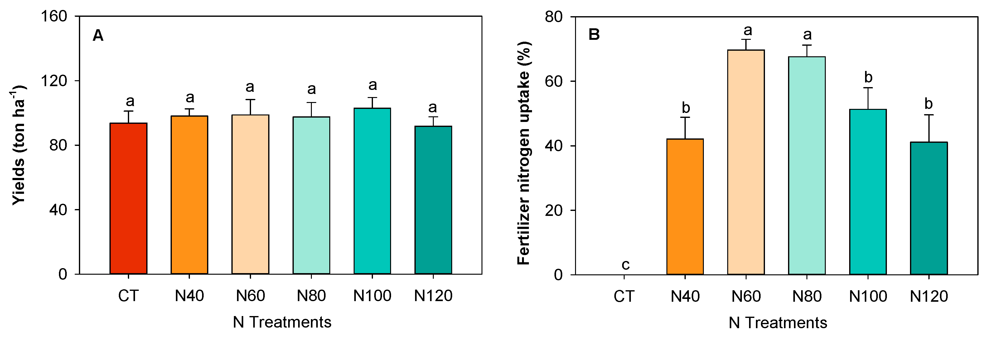 Agronomy 15 00420 g004