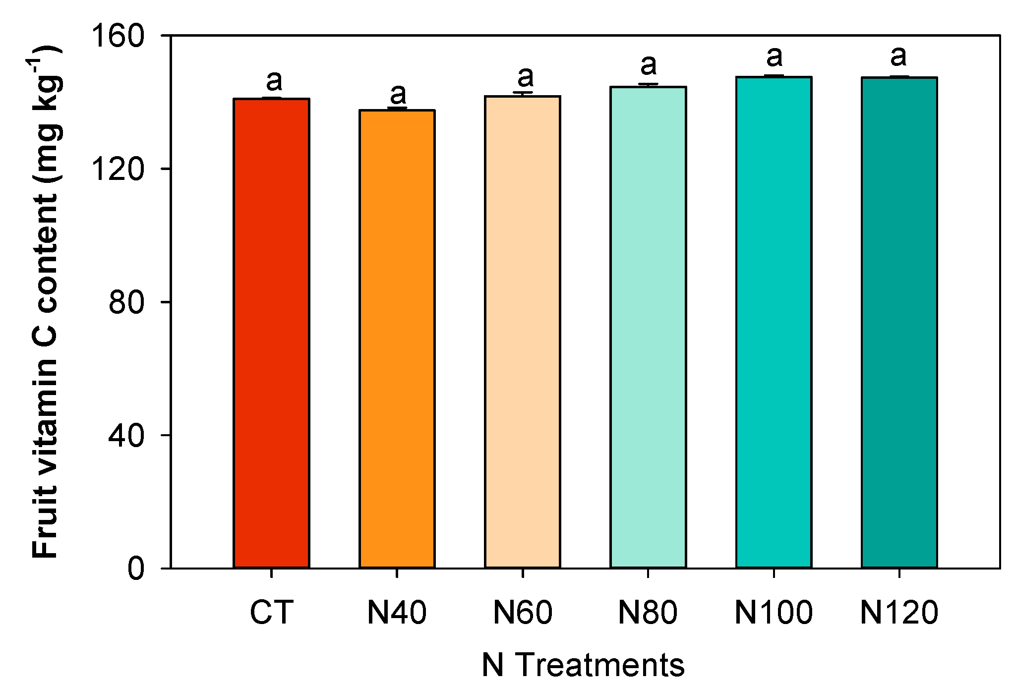 Agronomy 15 00420 g005