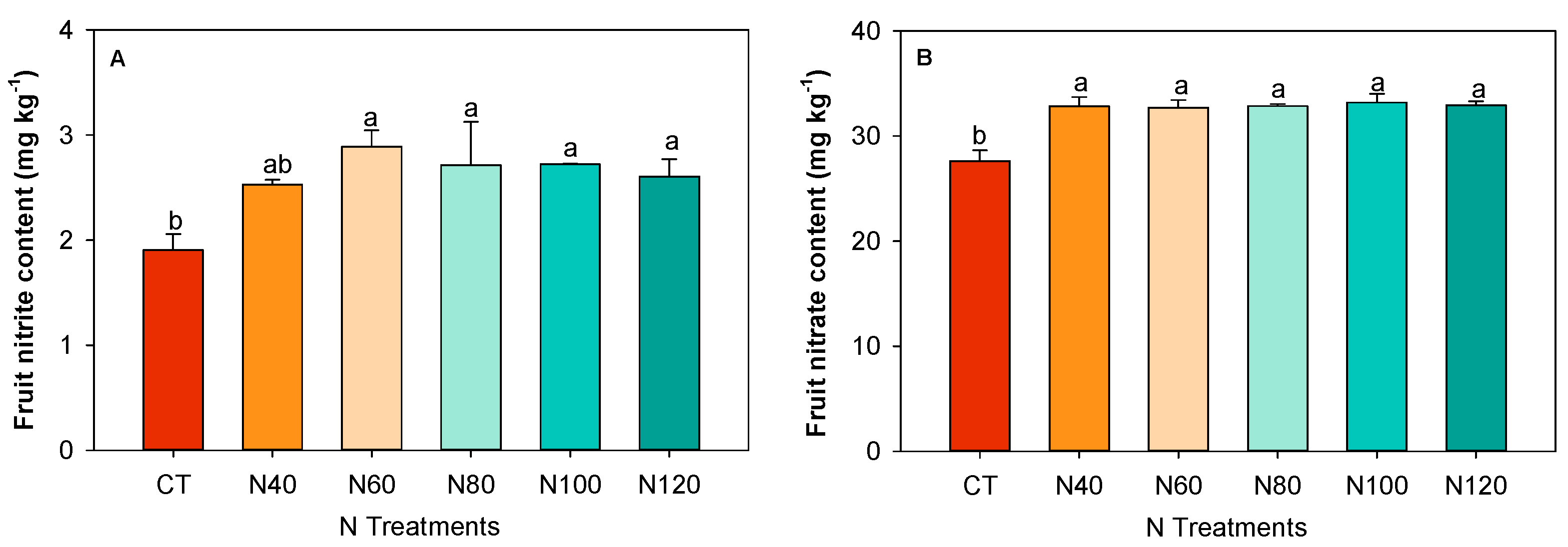Agronomy 15 00420 g006