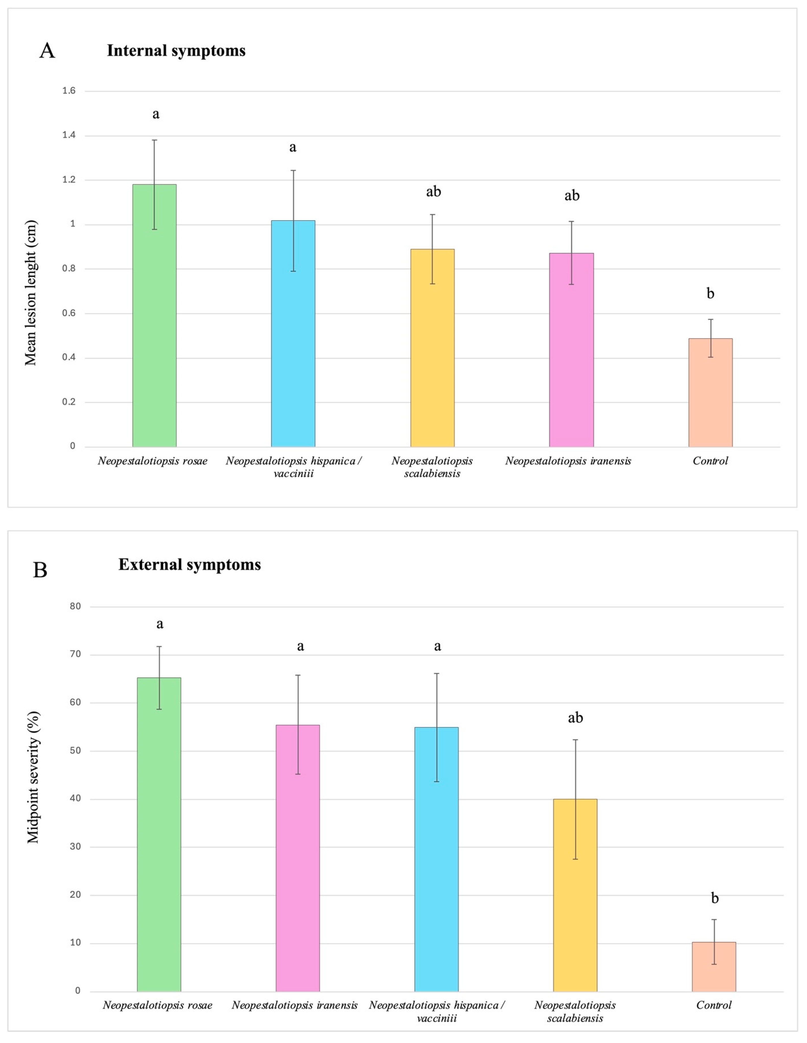 Agronomy 15 00422 g005