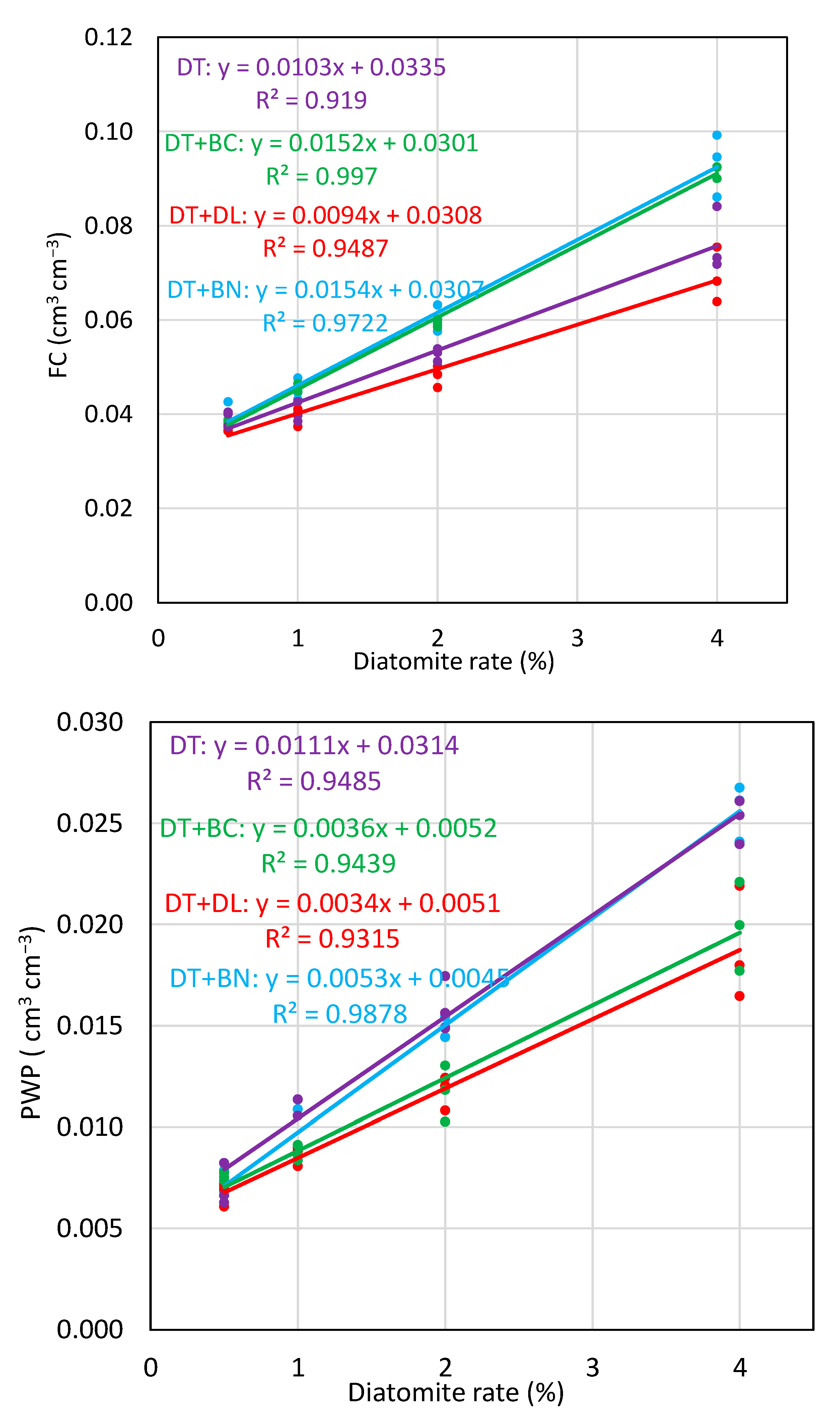 Agronomy 15 00424 g005