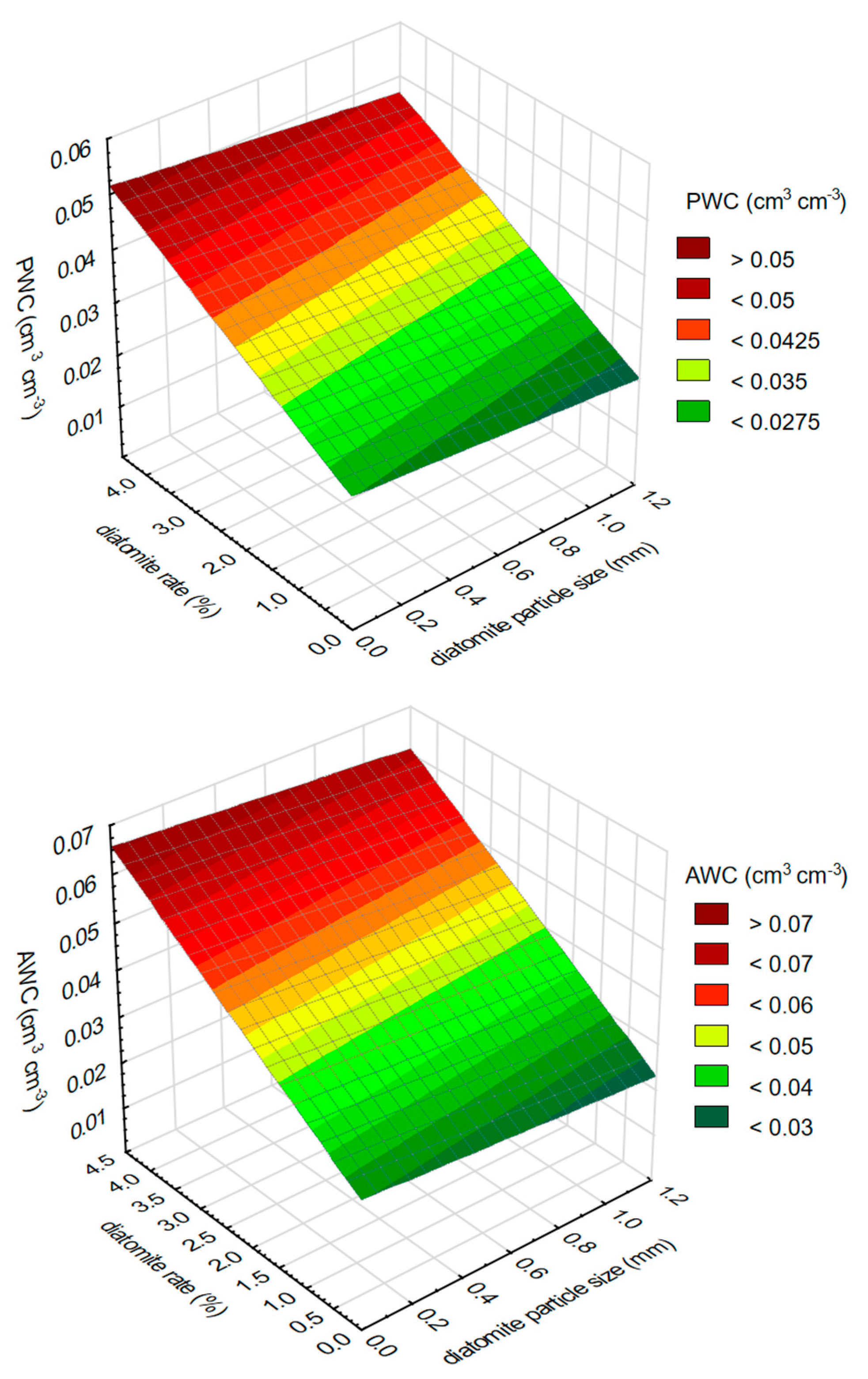 Agronomy 15 00424 g006