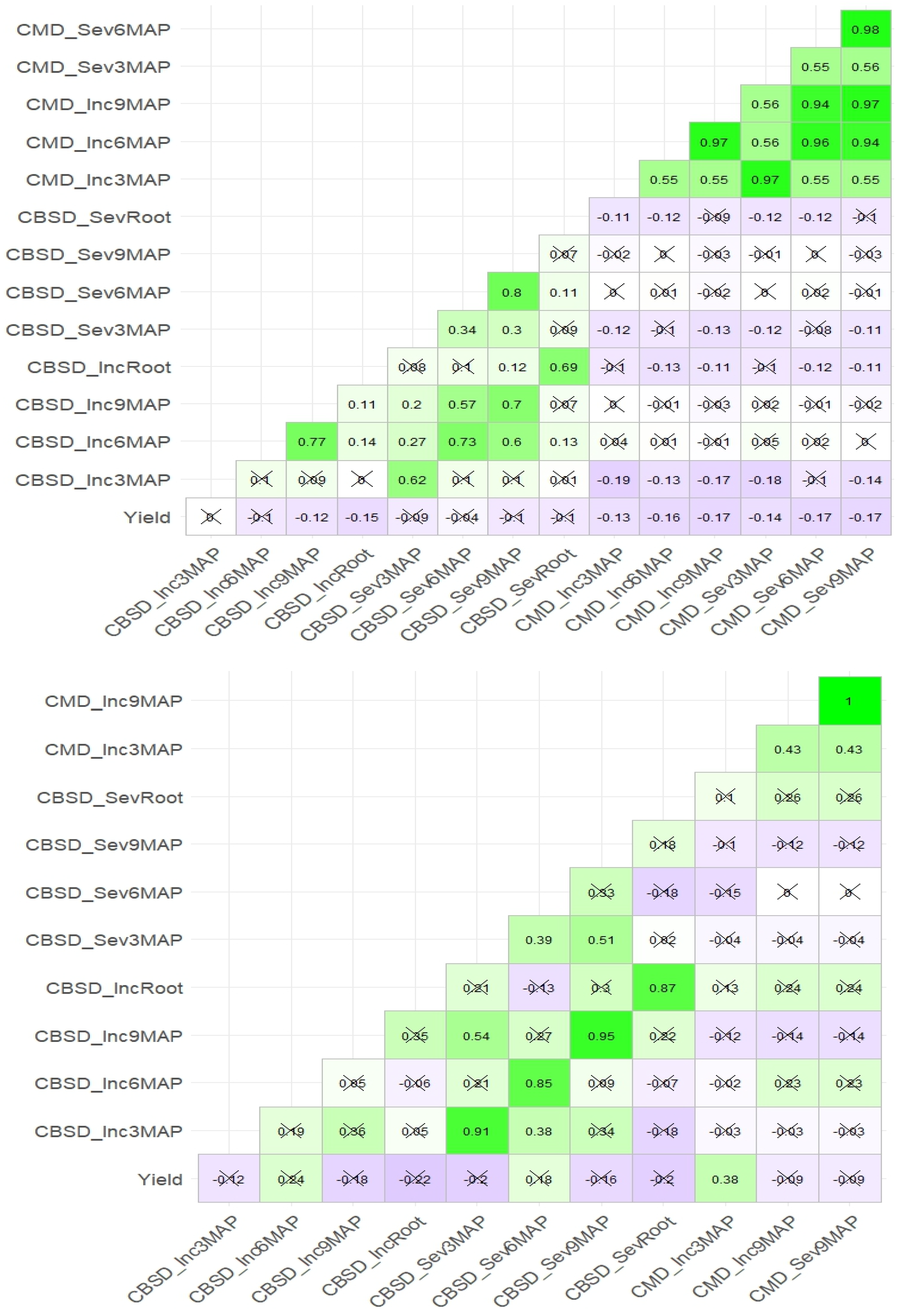 Agronomy 15 00425 g005