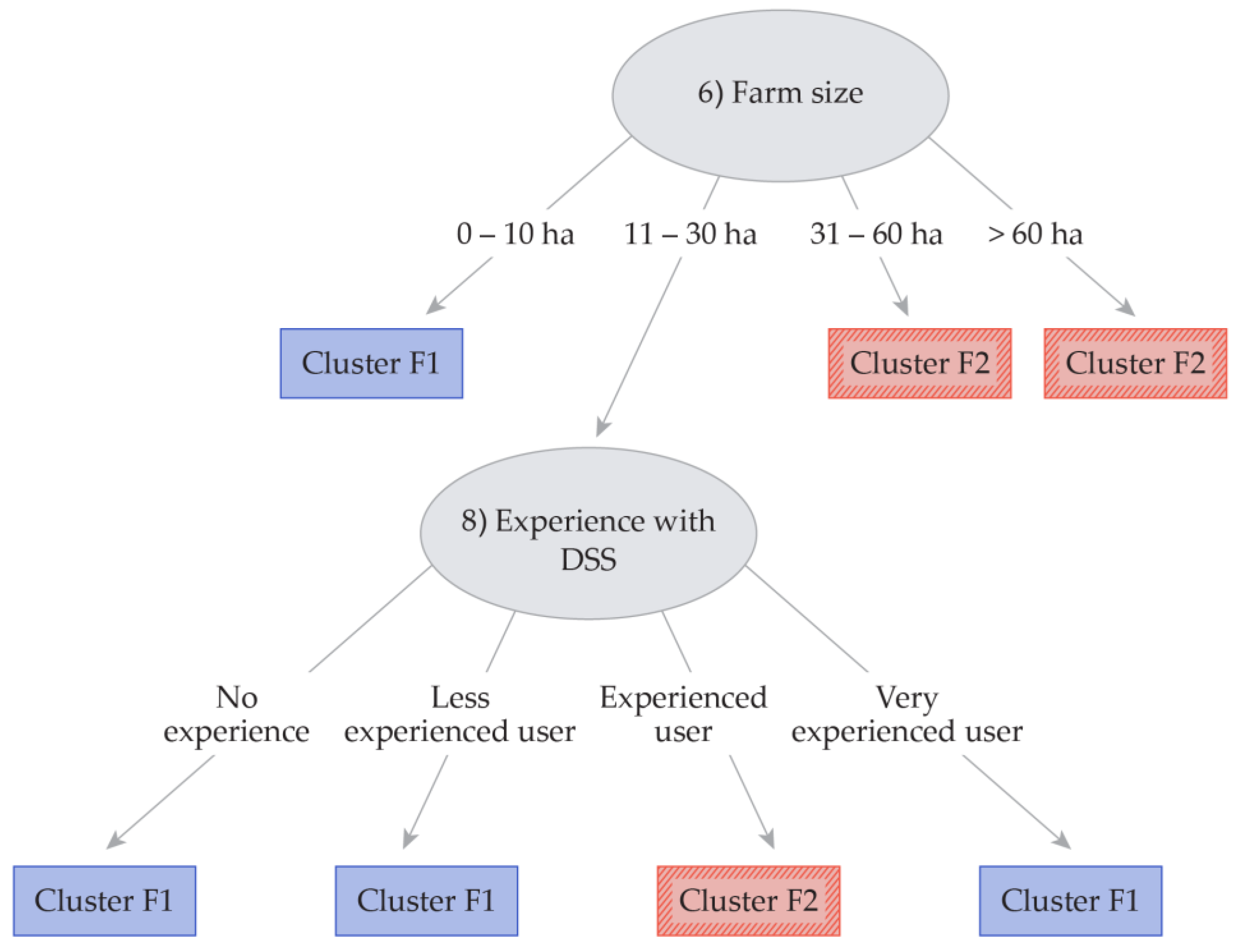Agronomy 15 00426 g002 Agronomy 15 00426 g002