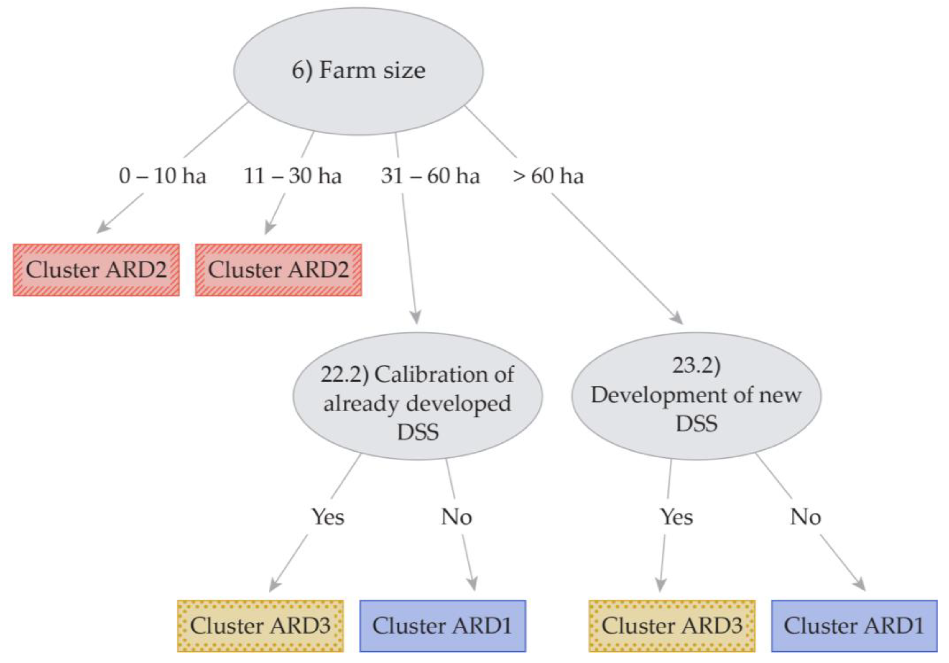 Agronomy 15 00426 g003 Agronomy 15 00426 g003
