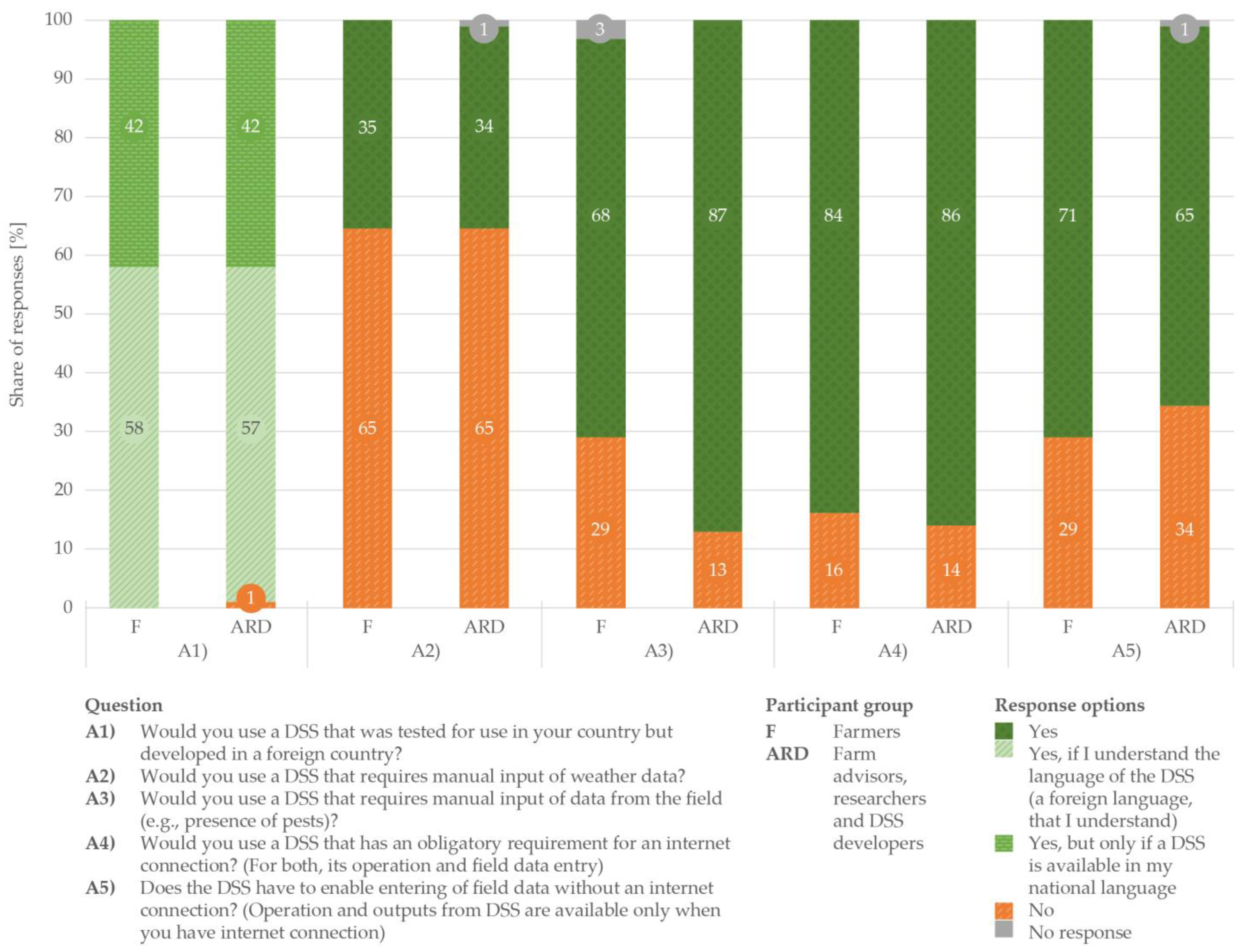 Agronomy 15 00426 g004 Agronomy 15 00426 g004