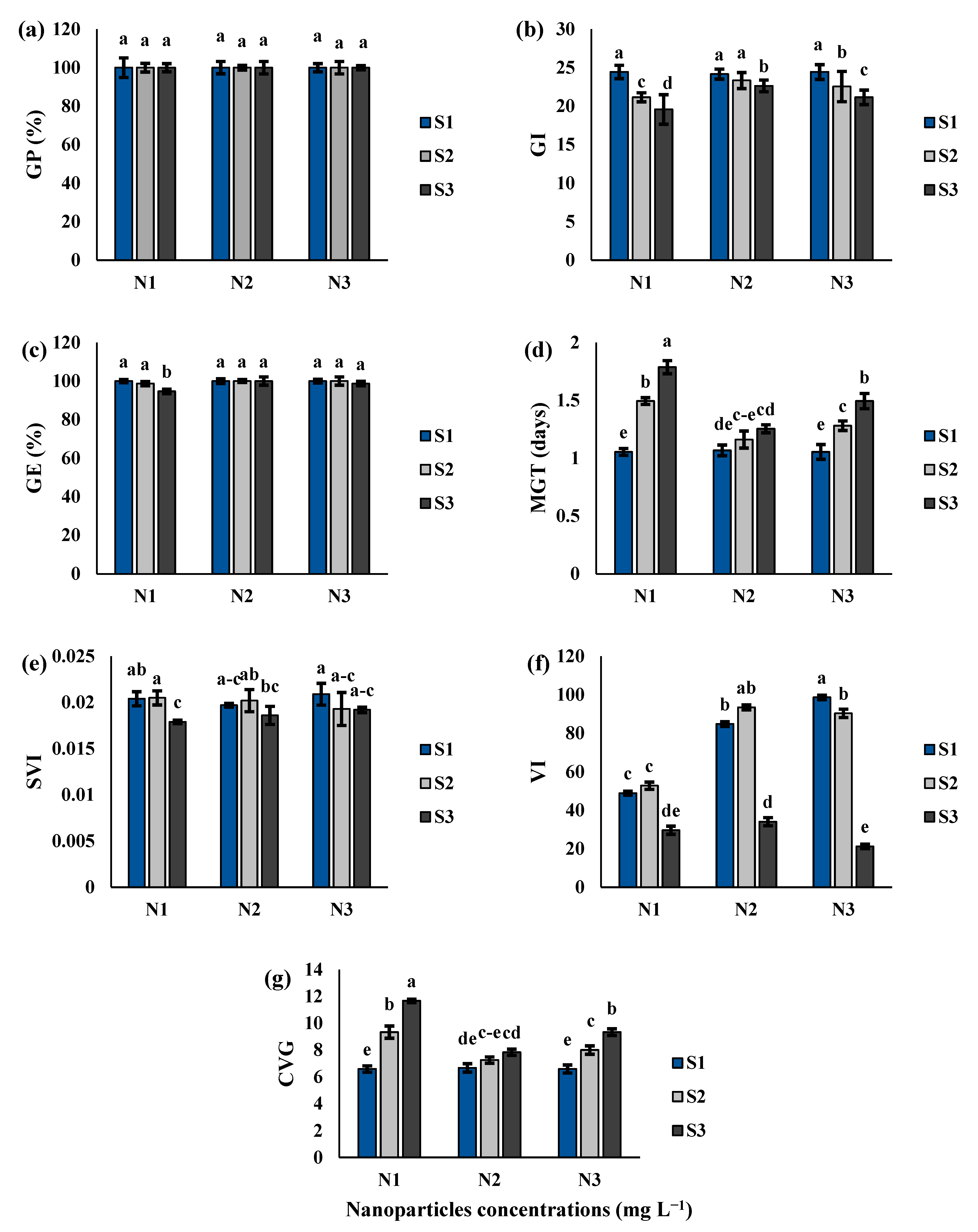 Agronomy 15 00427 g003