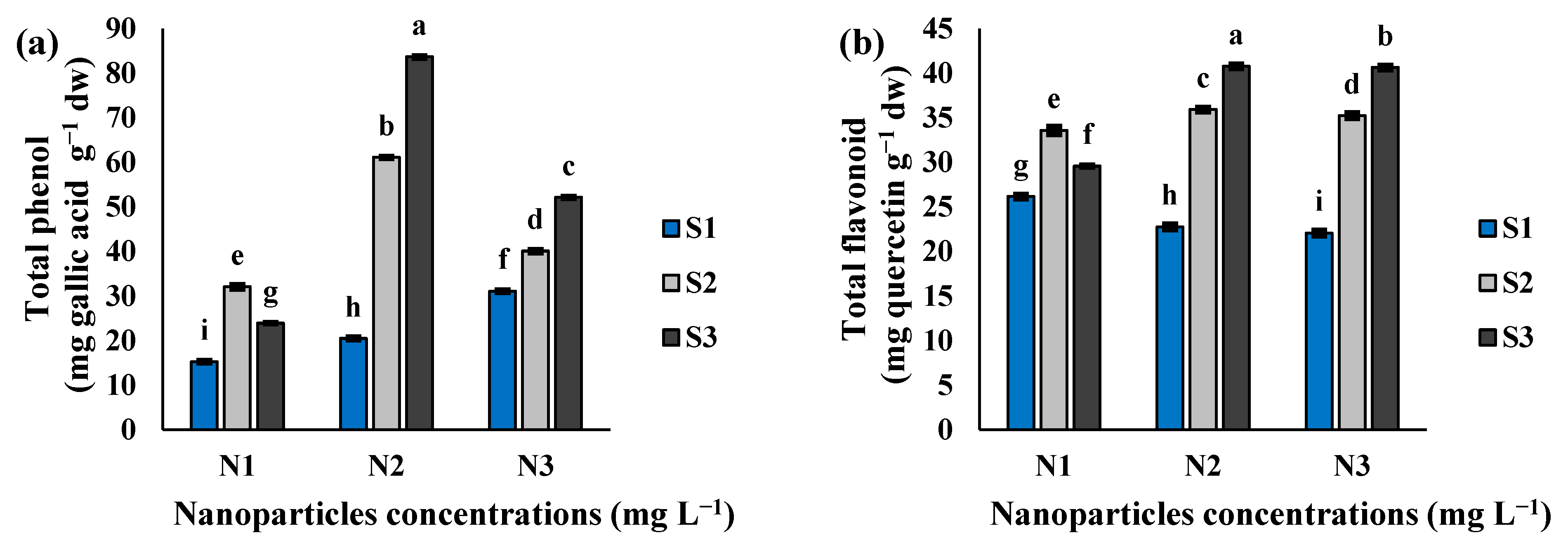 Agronomy 15 00427 g005