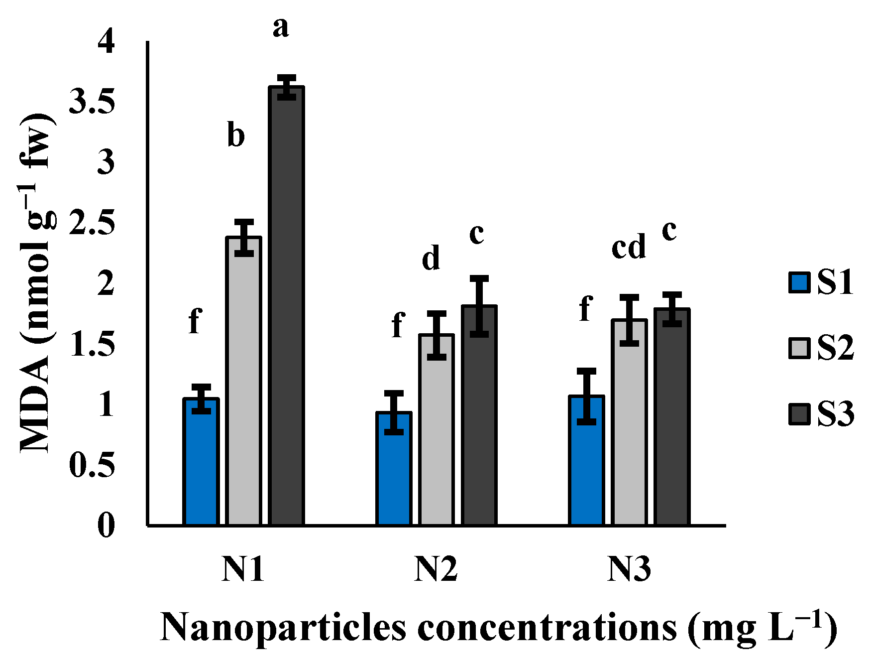 Agronomy 15 00427 g006