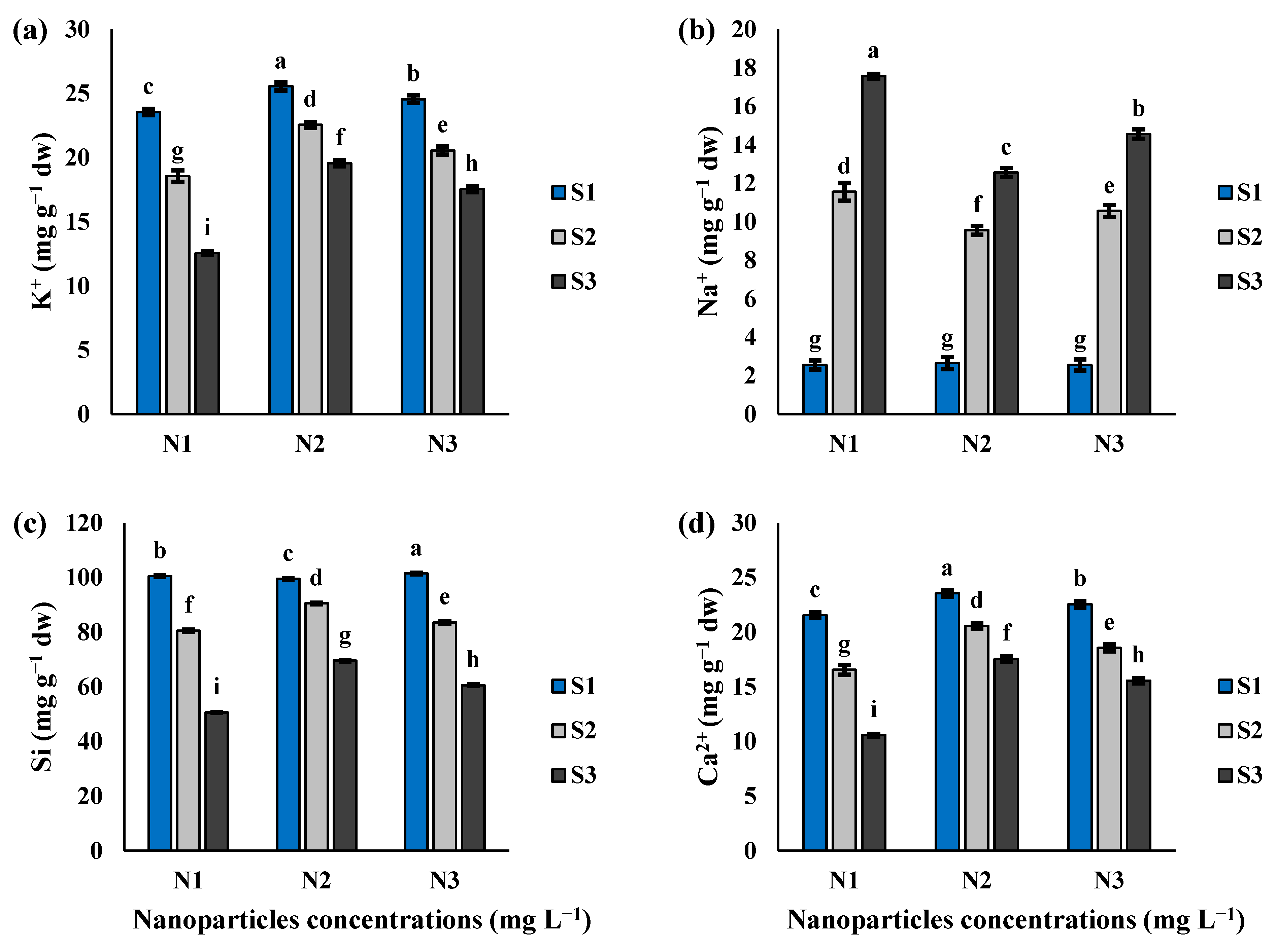 Agronomy 15 00427 g007