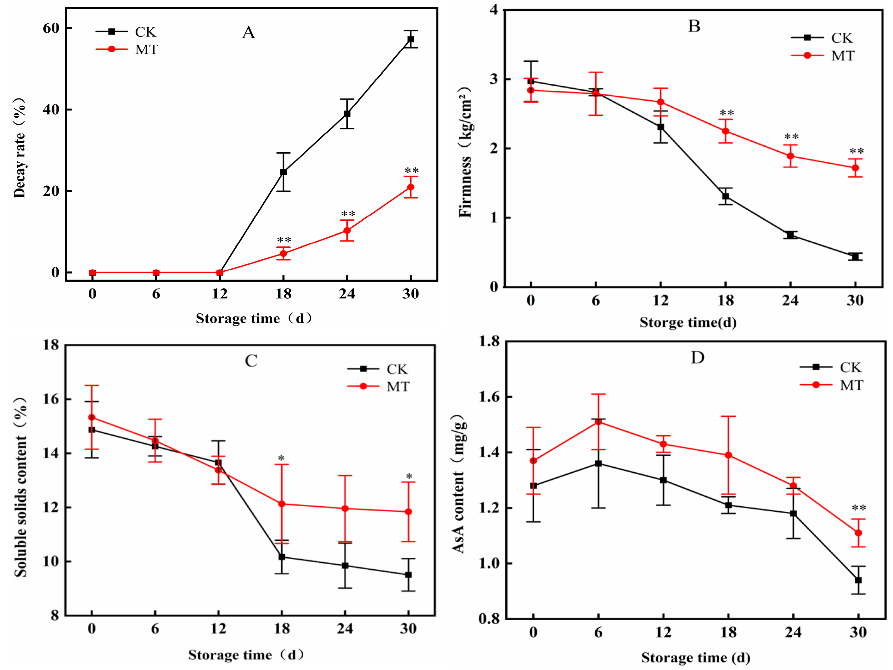 Agronomy 15 00428 g002a
