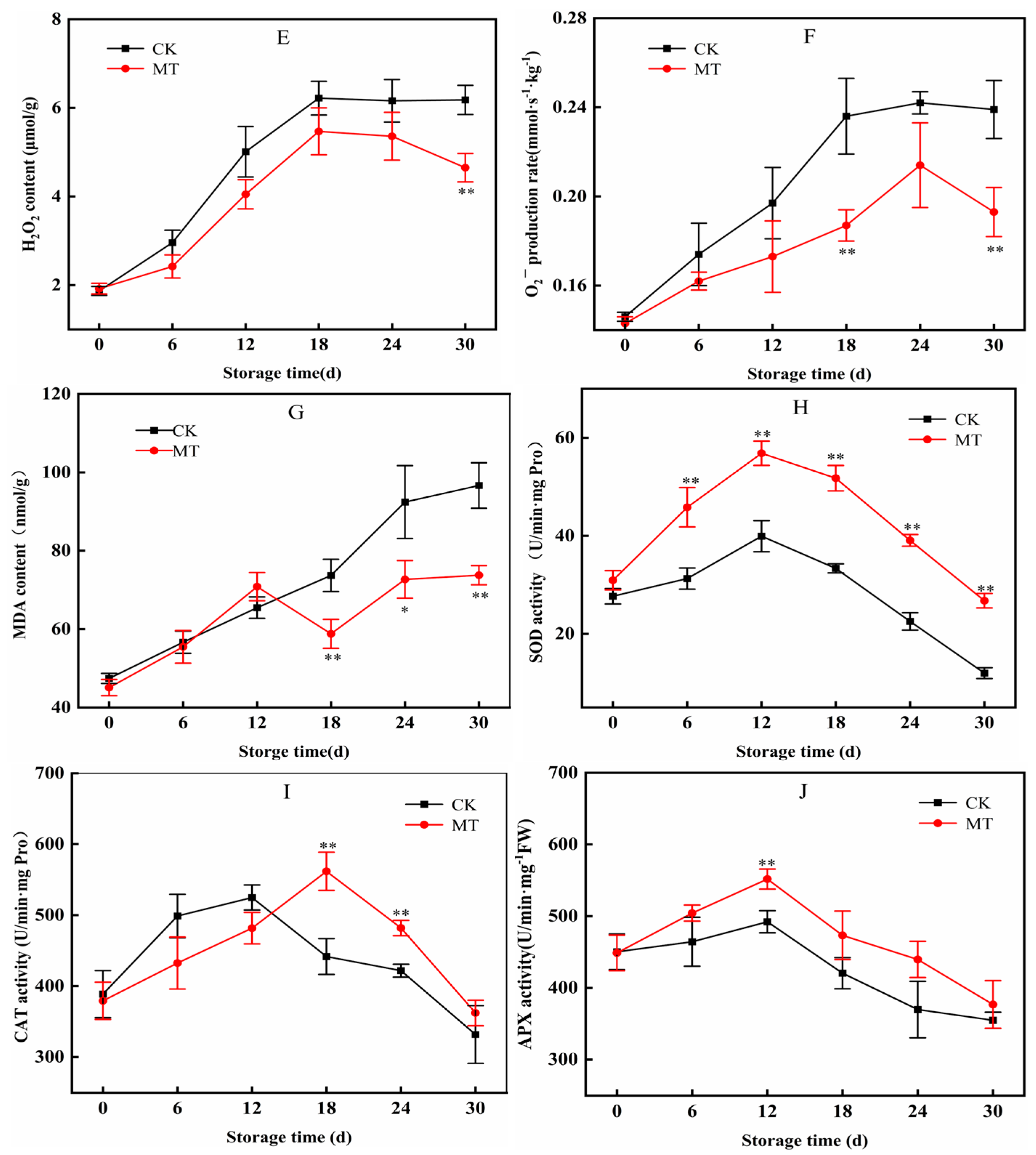 Agronomy 15 00428 g002b