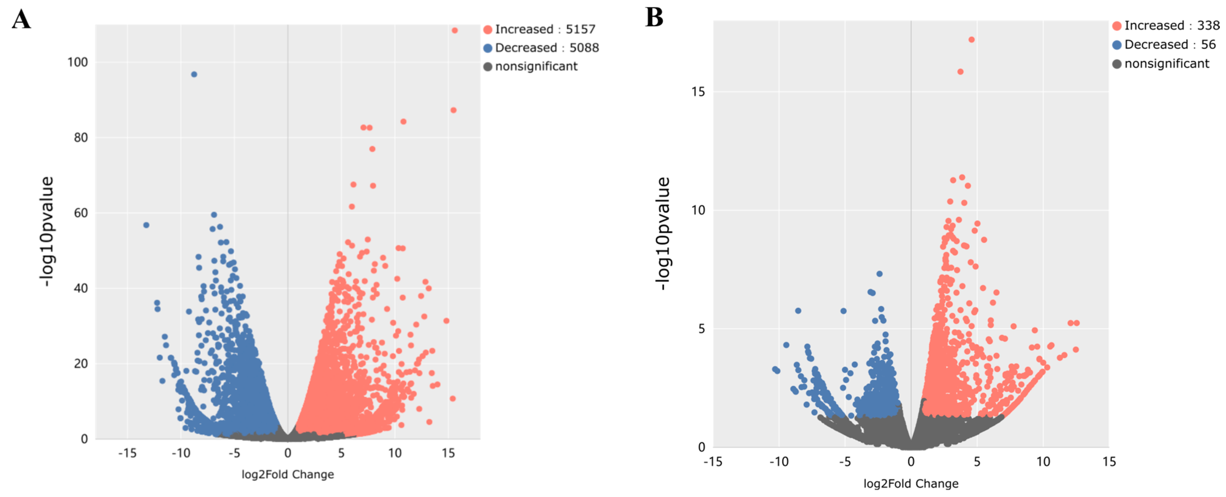 Agronomy 15 00428 g003