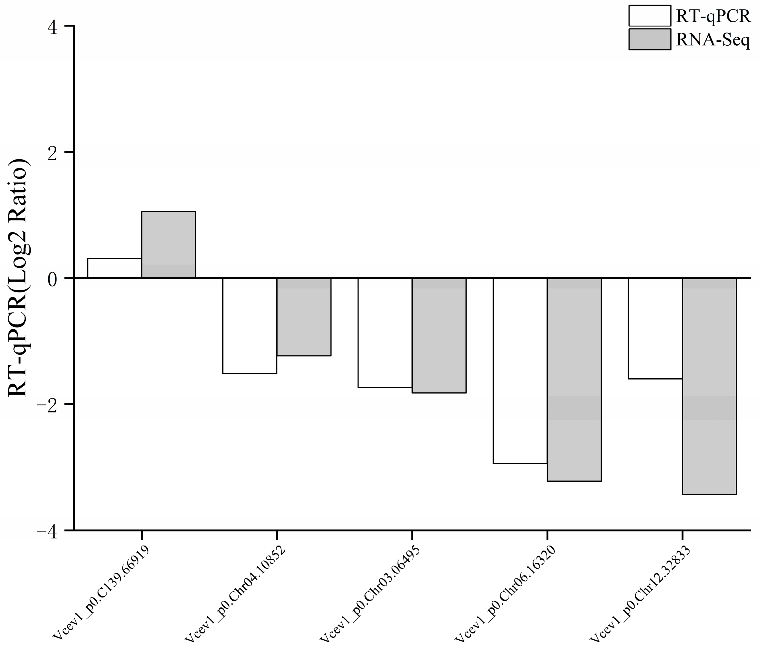 Agronomy 15 00428 g006