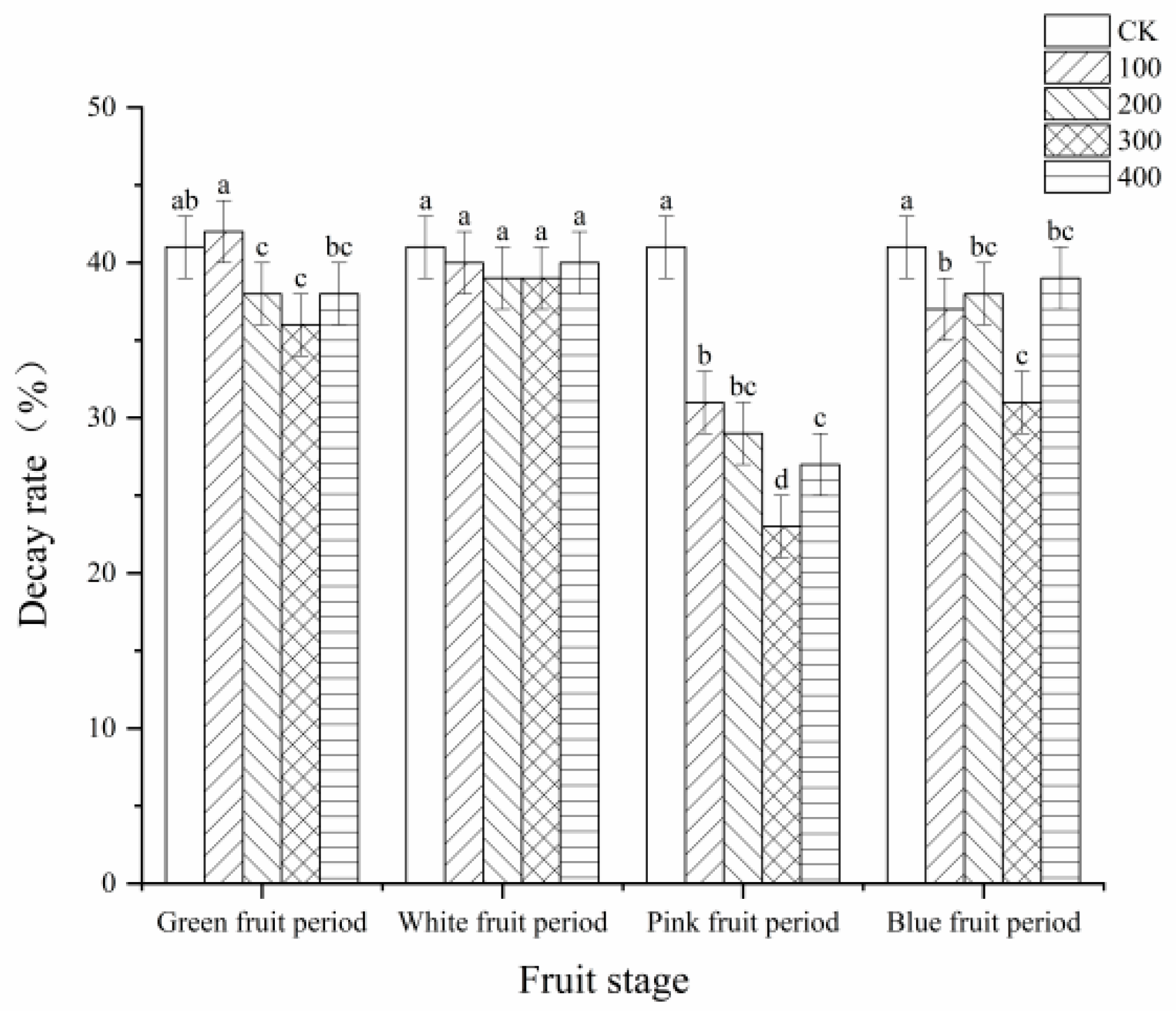 Agronomy 15 00428 g0a1