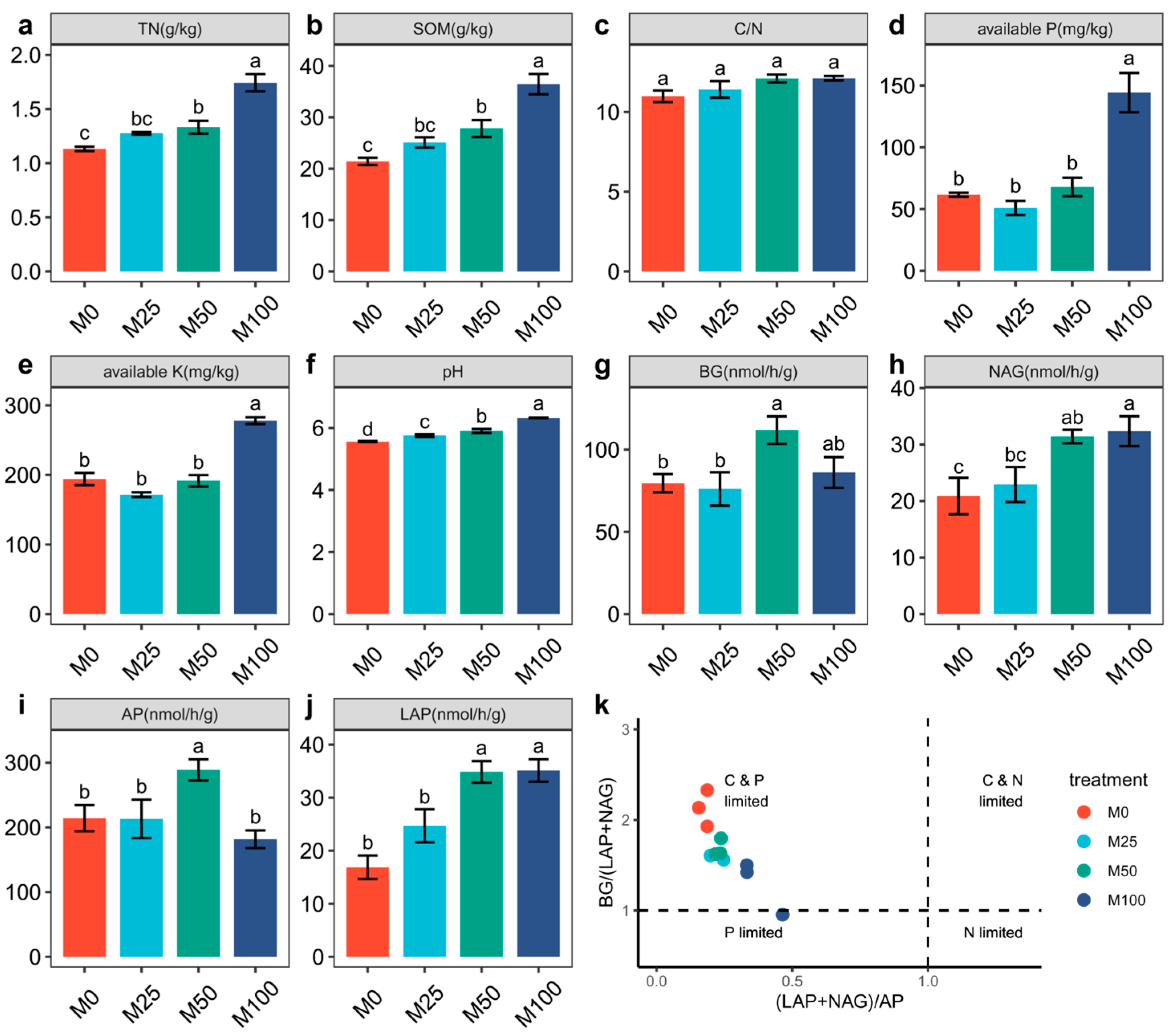 Agronomy 15 00429 g001