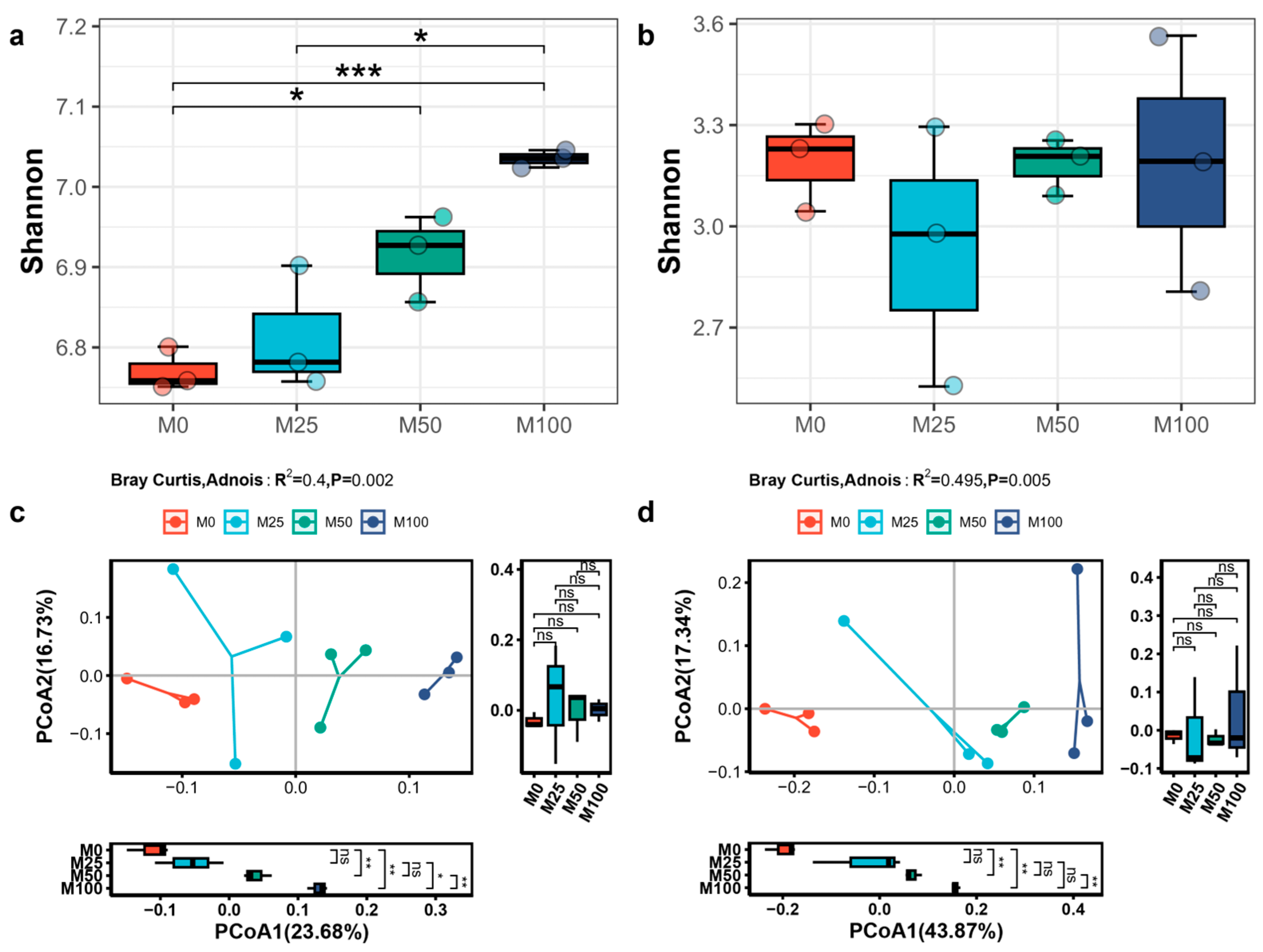 Agronomy 15 00429 g002