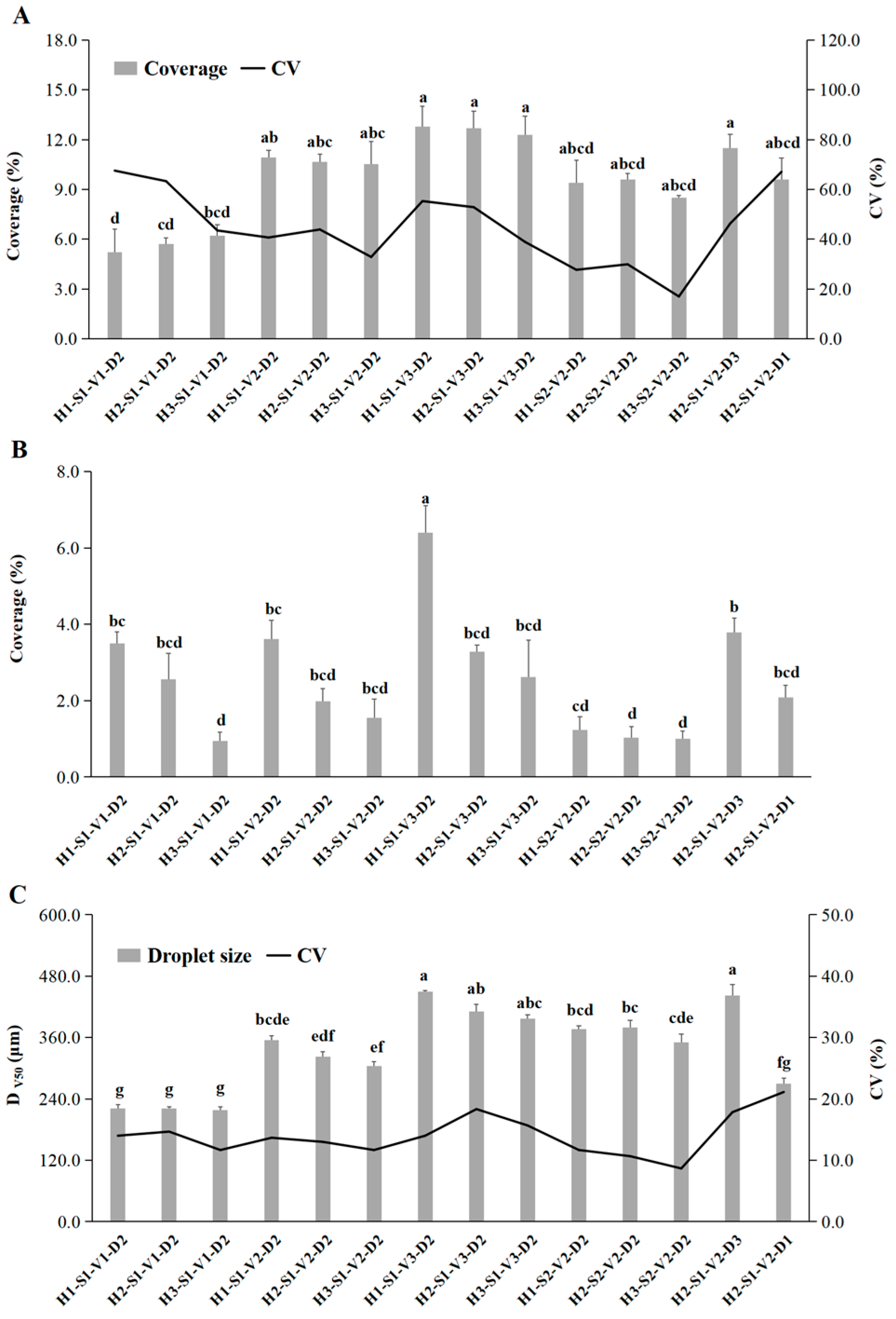 Agronomy 15 00431 g002