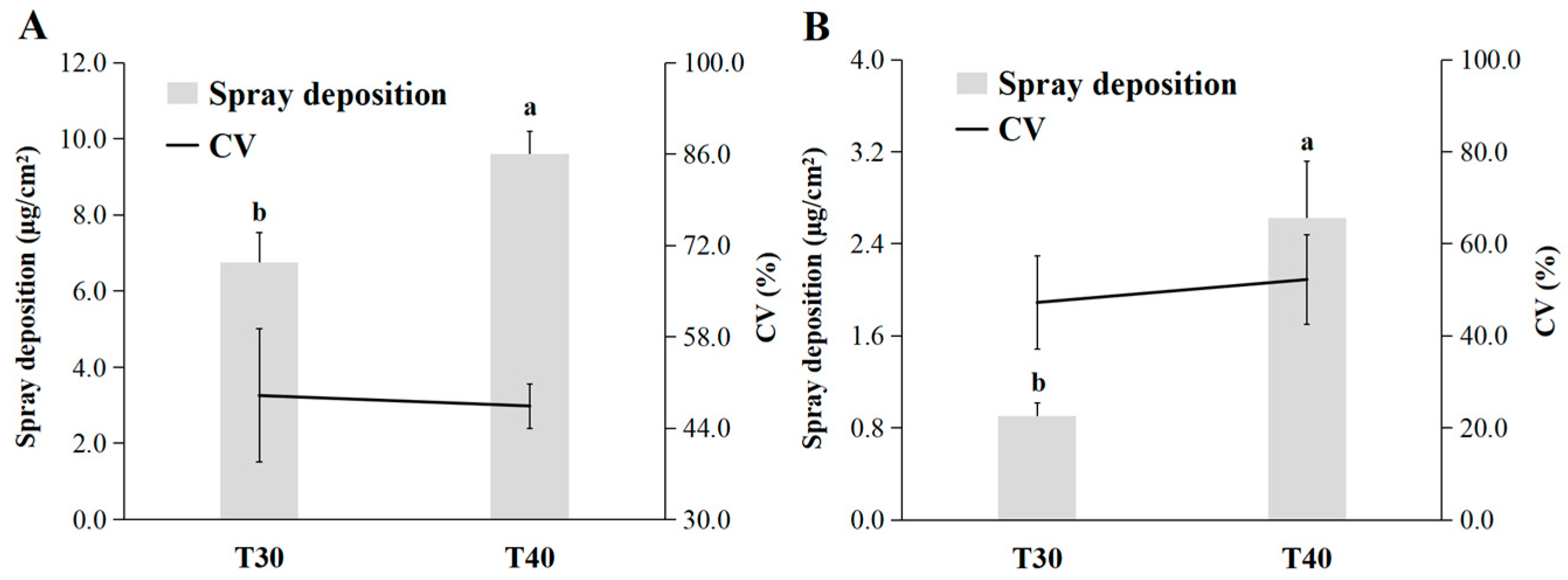 Agronomy 15 00431 g003