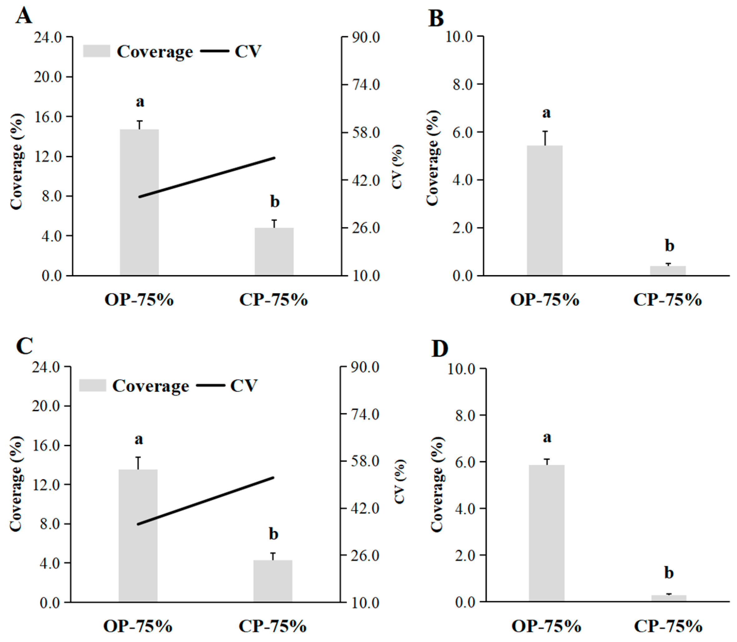 Agronomy 15 00431 g004