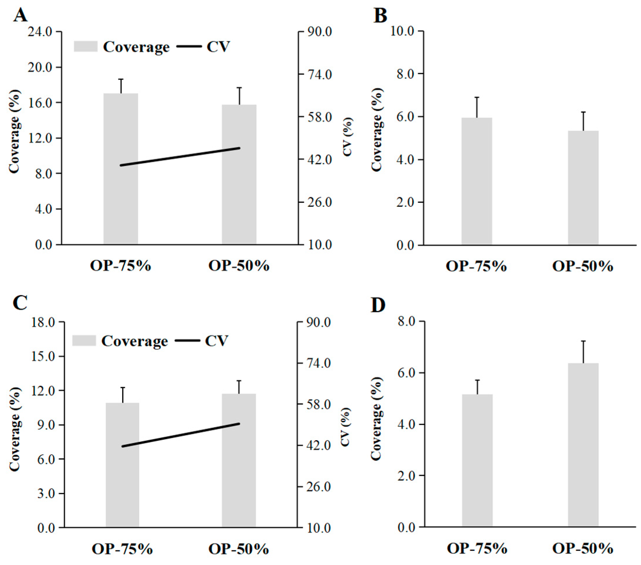 Agronomy 15 00431 g005