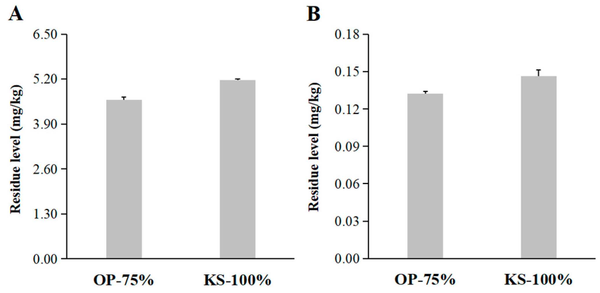Agronomy 15 00431 g008