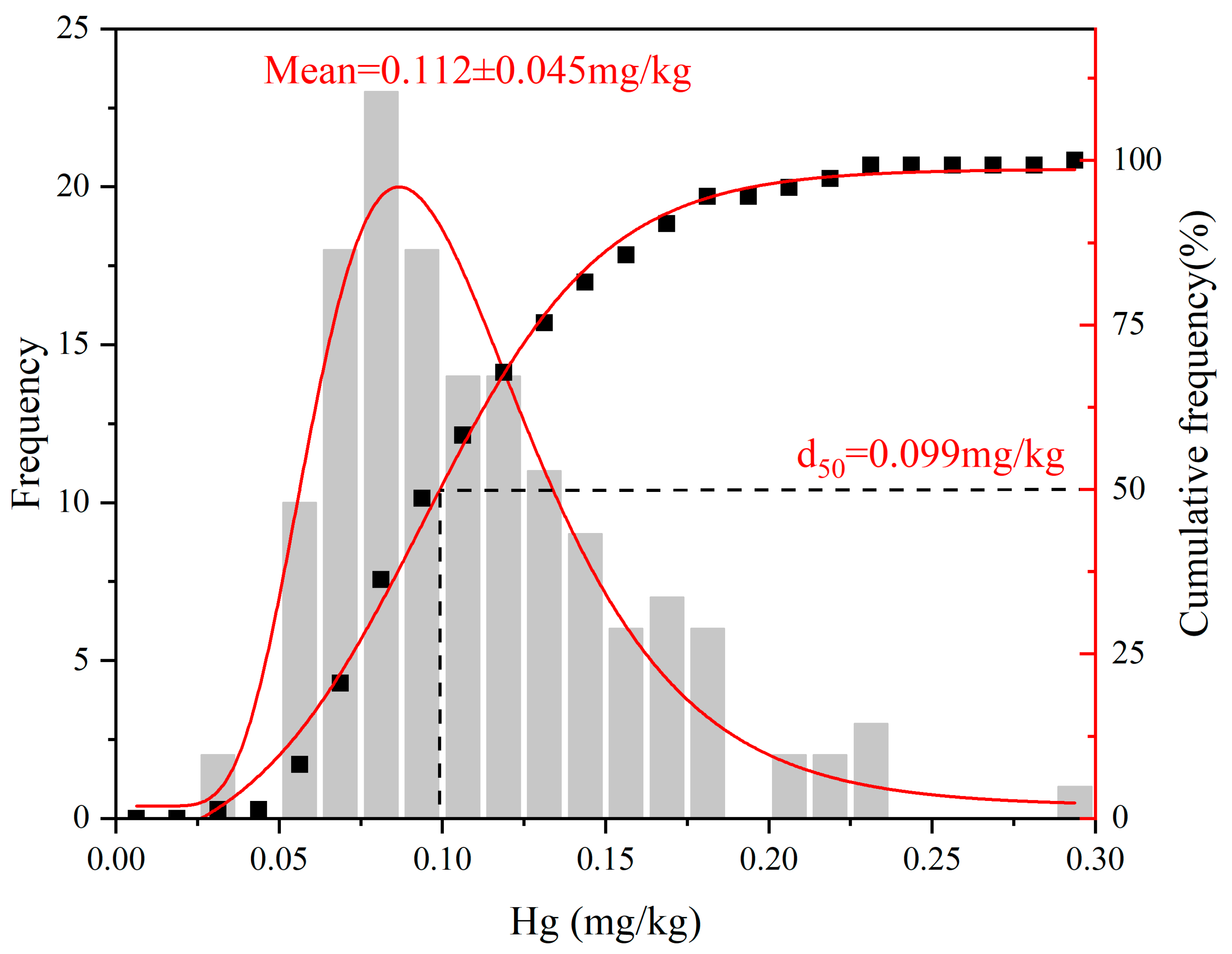 Agronomy 15 00435 g001
