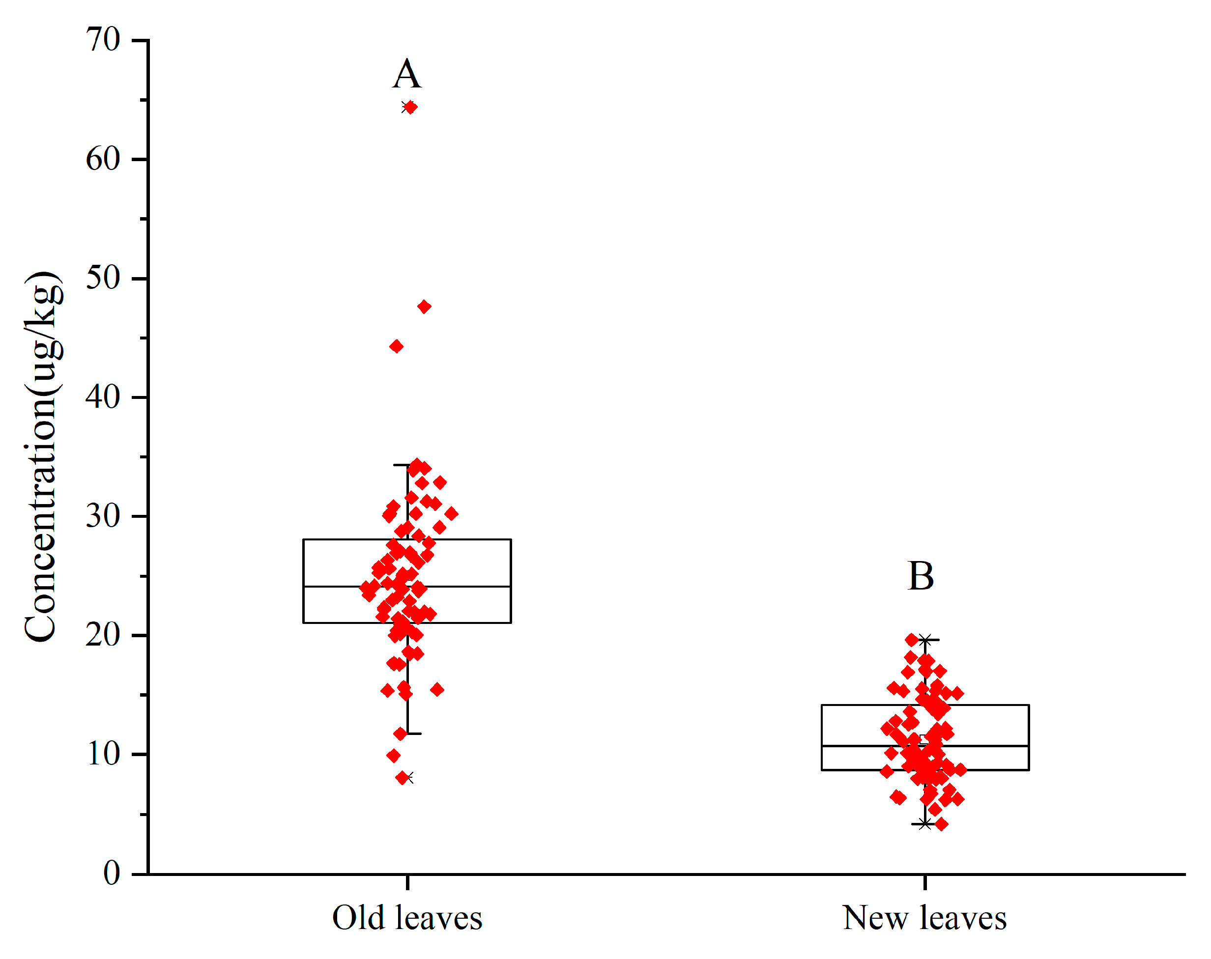 Agronomy 15 00435 g003