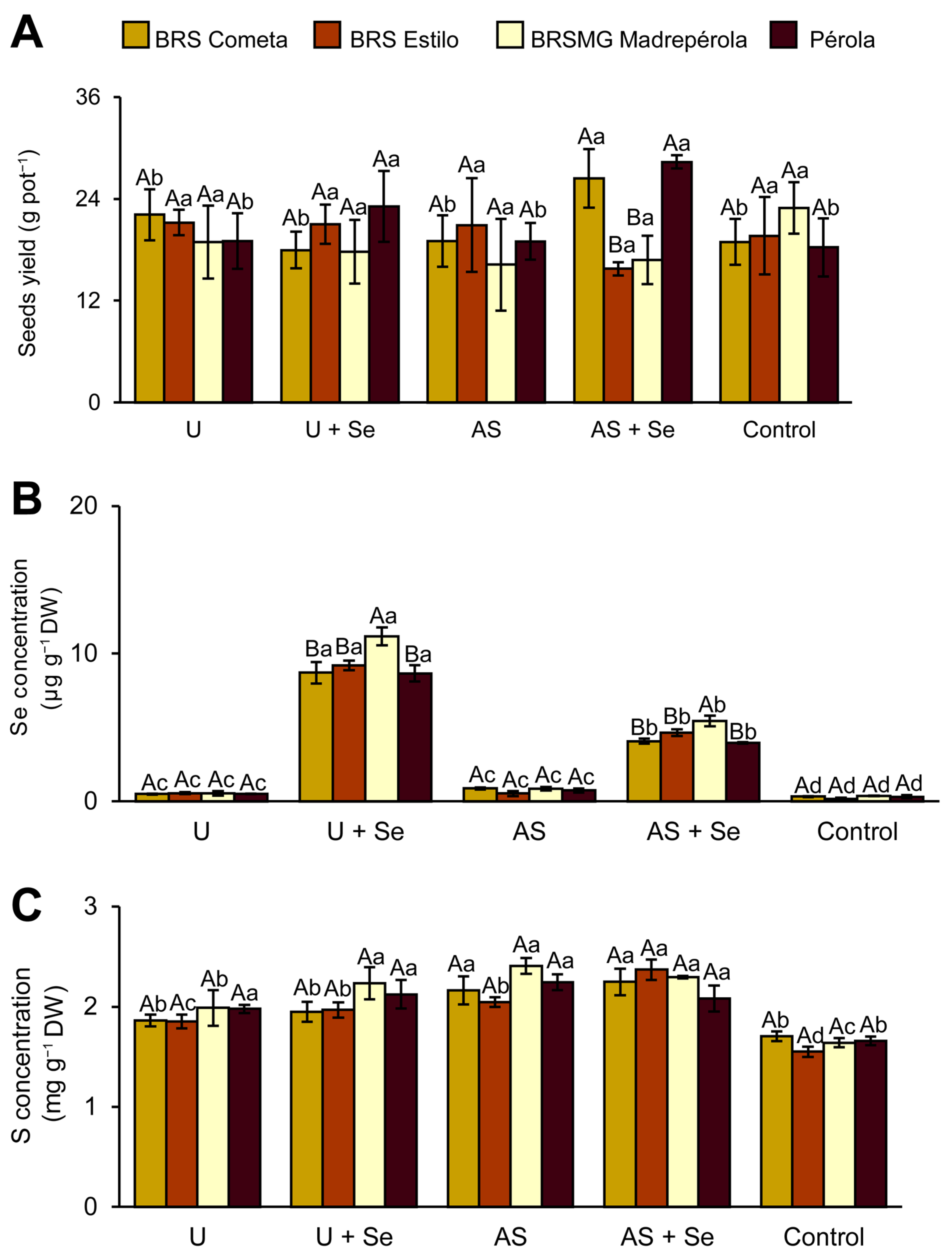Agronomy 15 00440 g003