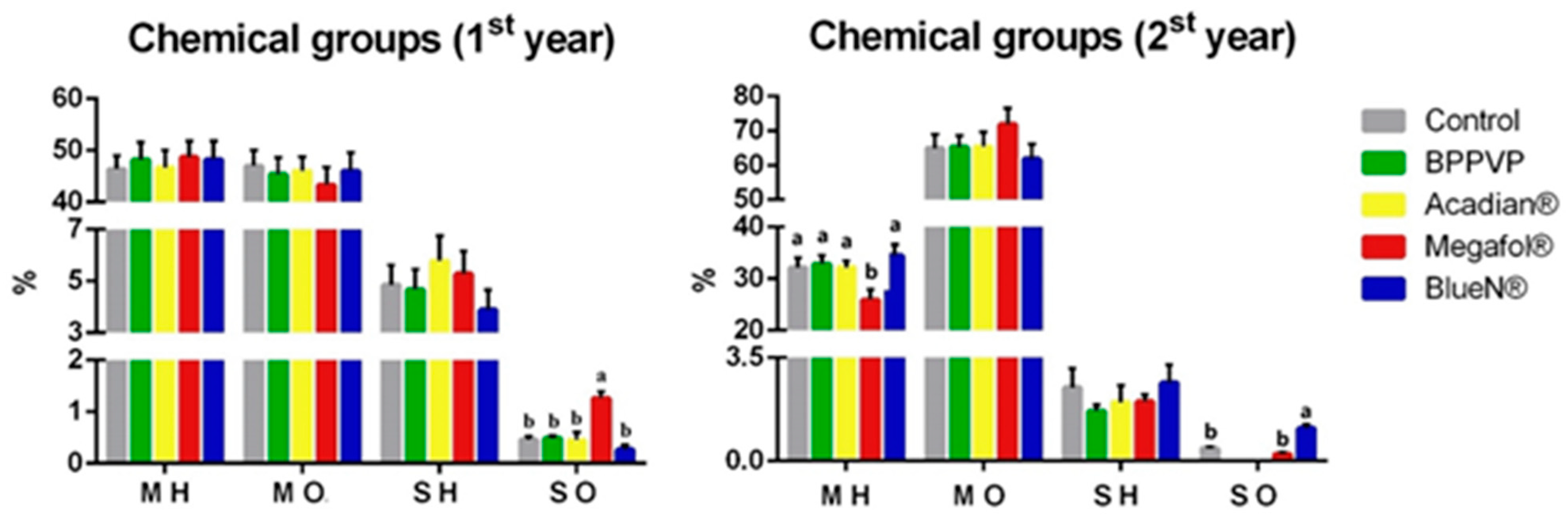 Agronomy 15 00442 g002