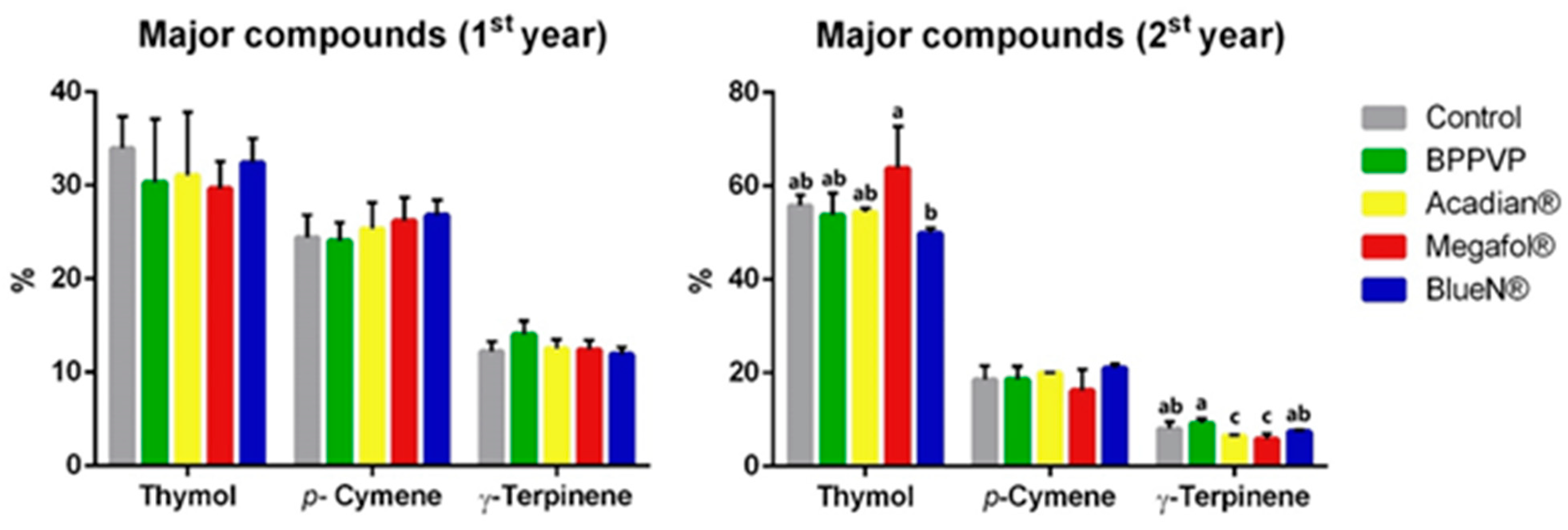 Agronomy 15 00442 g003