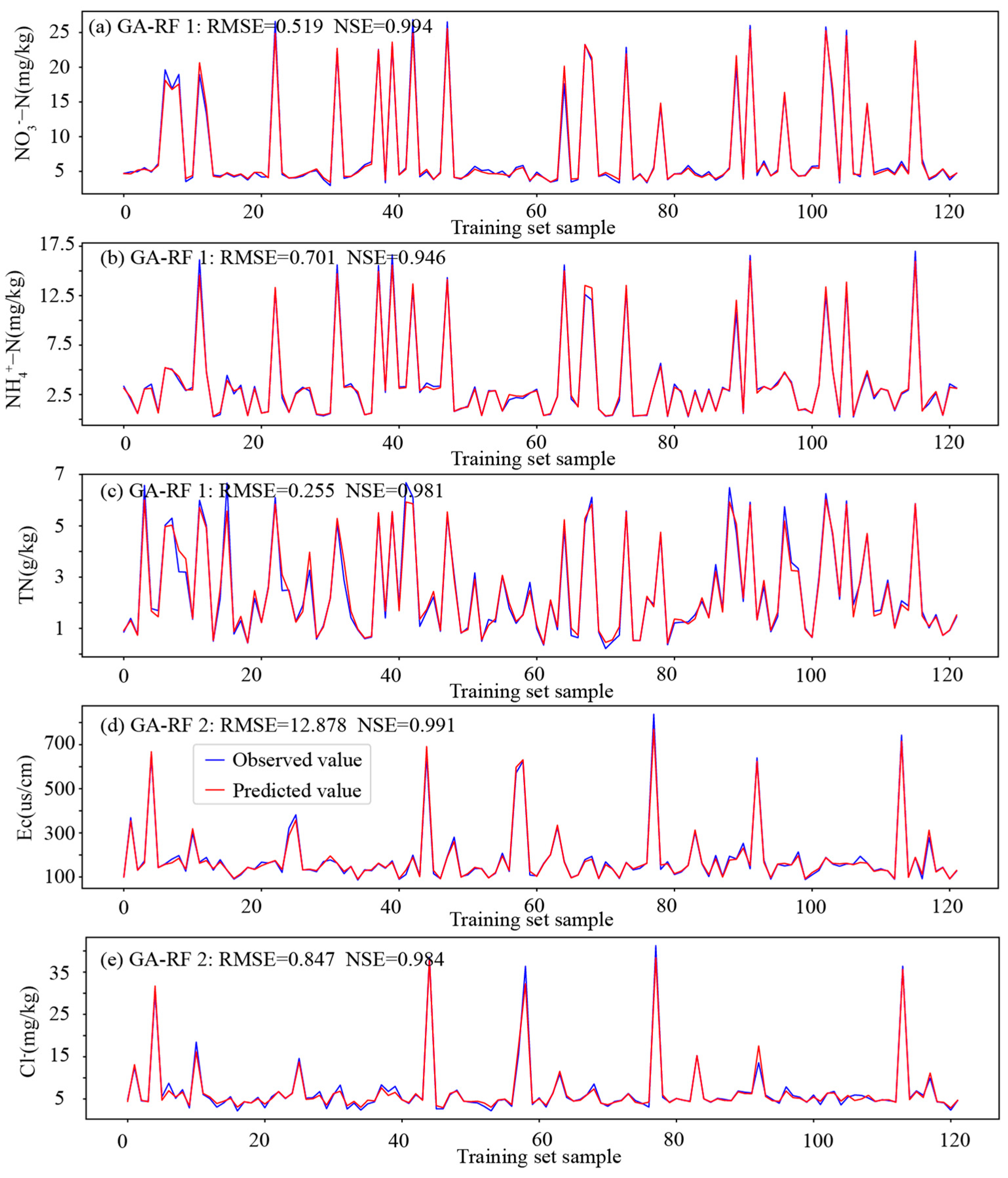 Agronomy 15 00443 g002