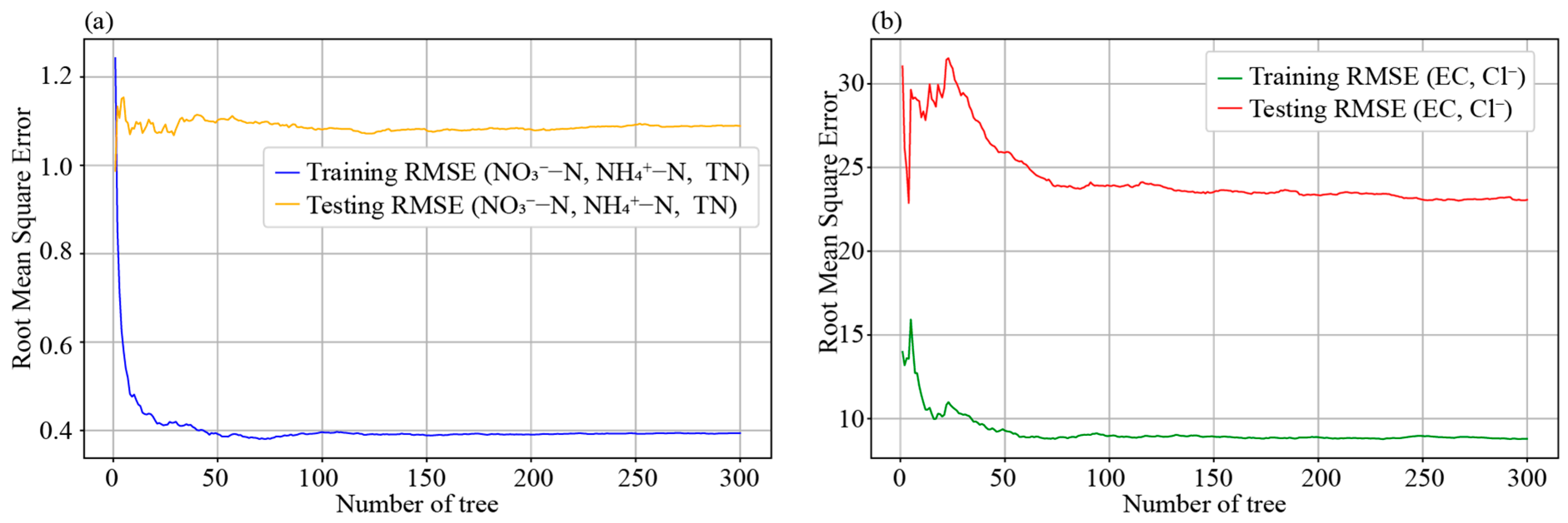 Agronomy 15 00443 g003