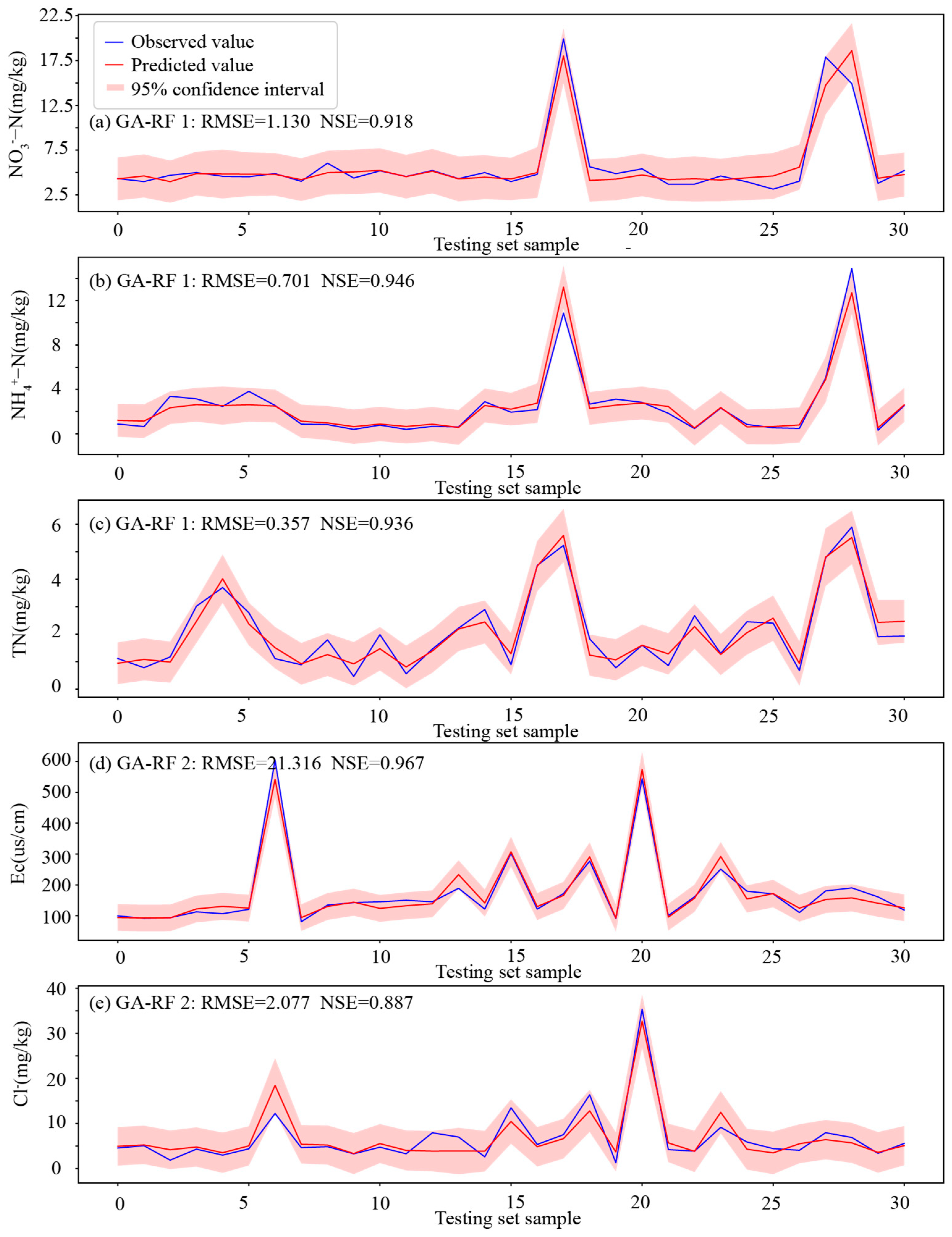 Agronomy 15 00443 g004