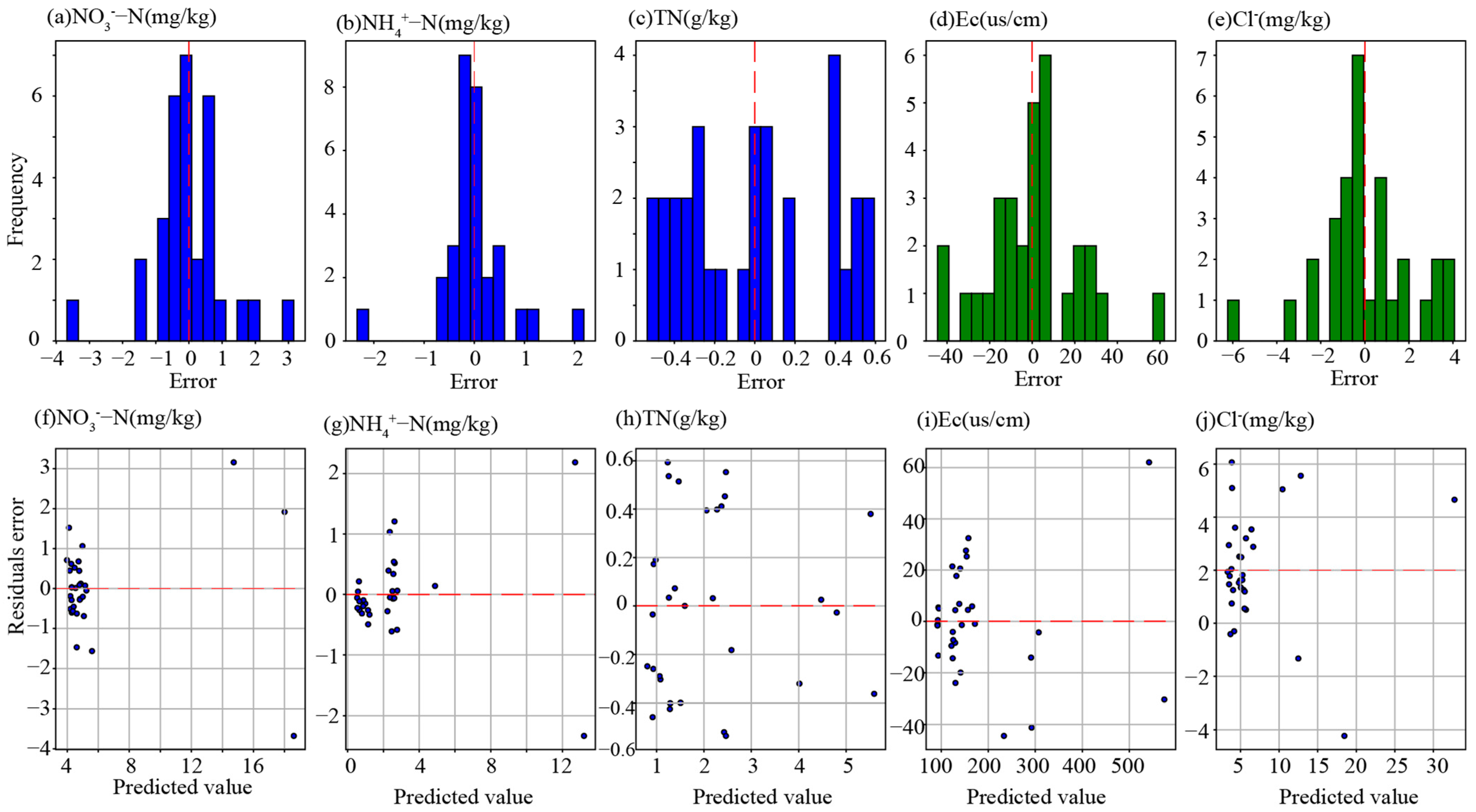 Agronomy 15 00443 g005