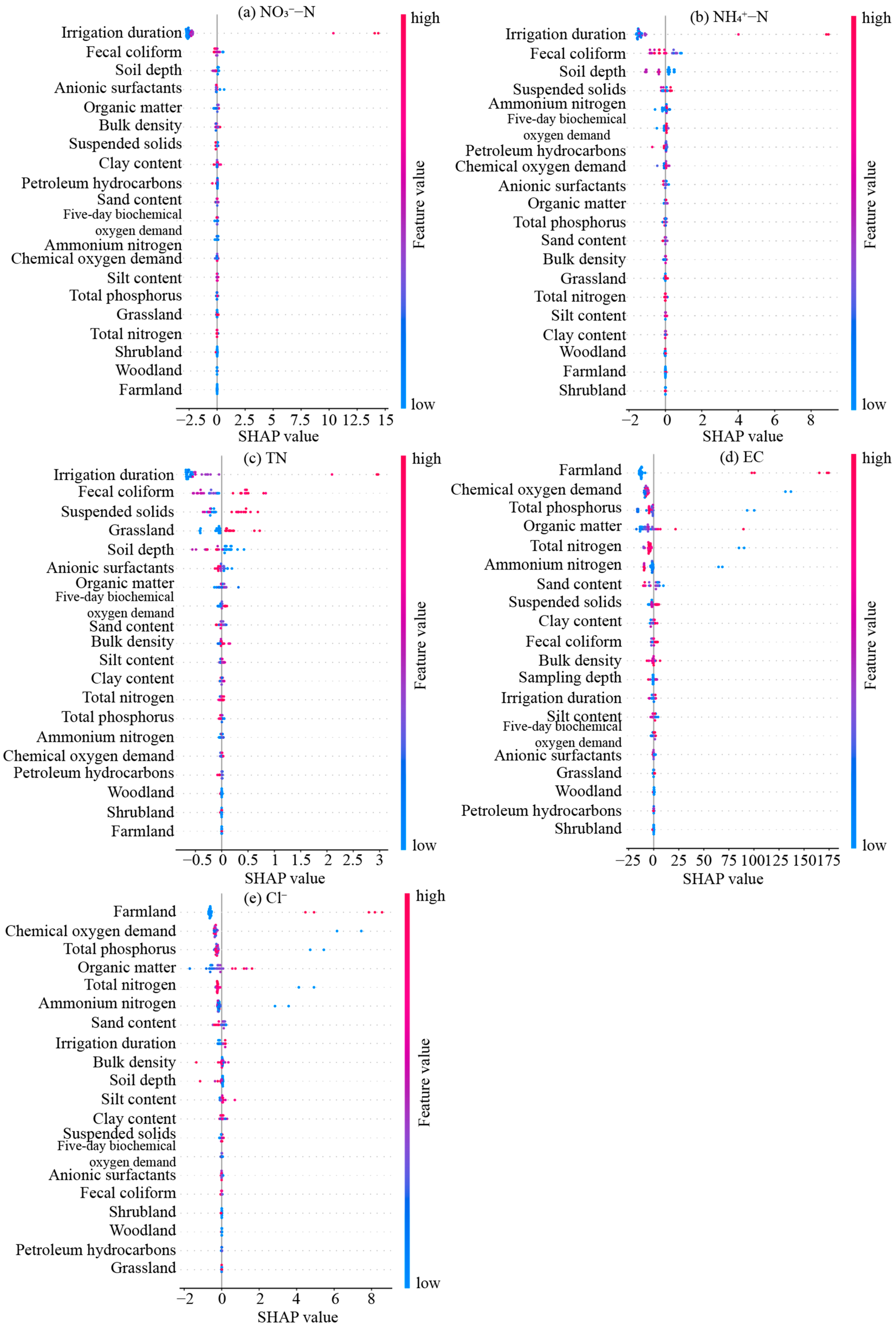 Agronomy 15 00443 g006