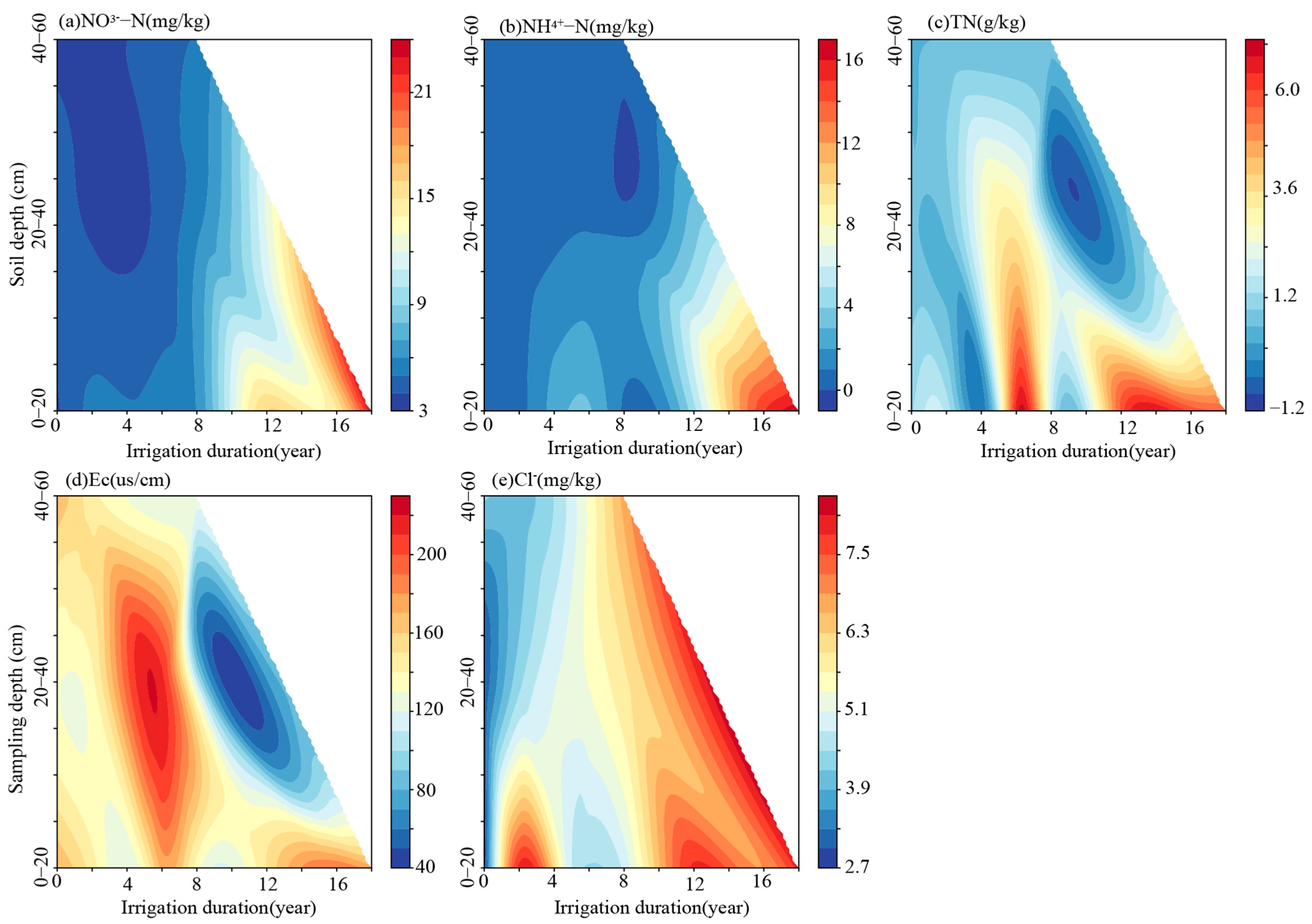 Agronomy 15 00443 g007