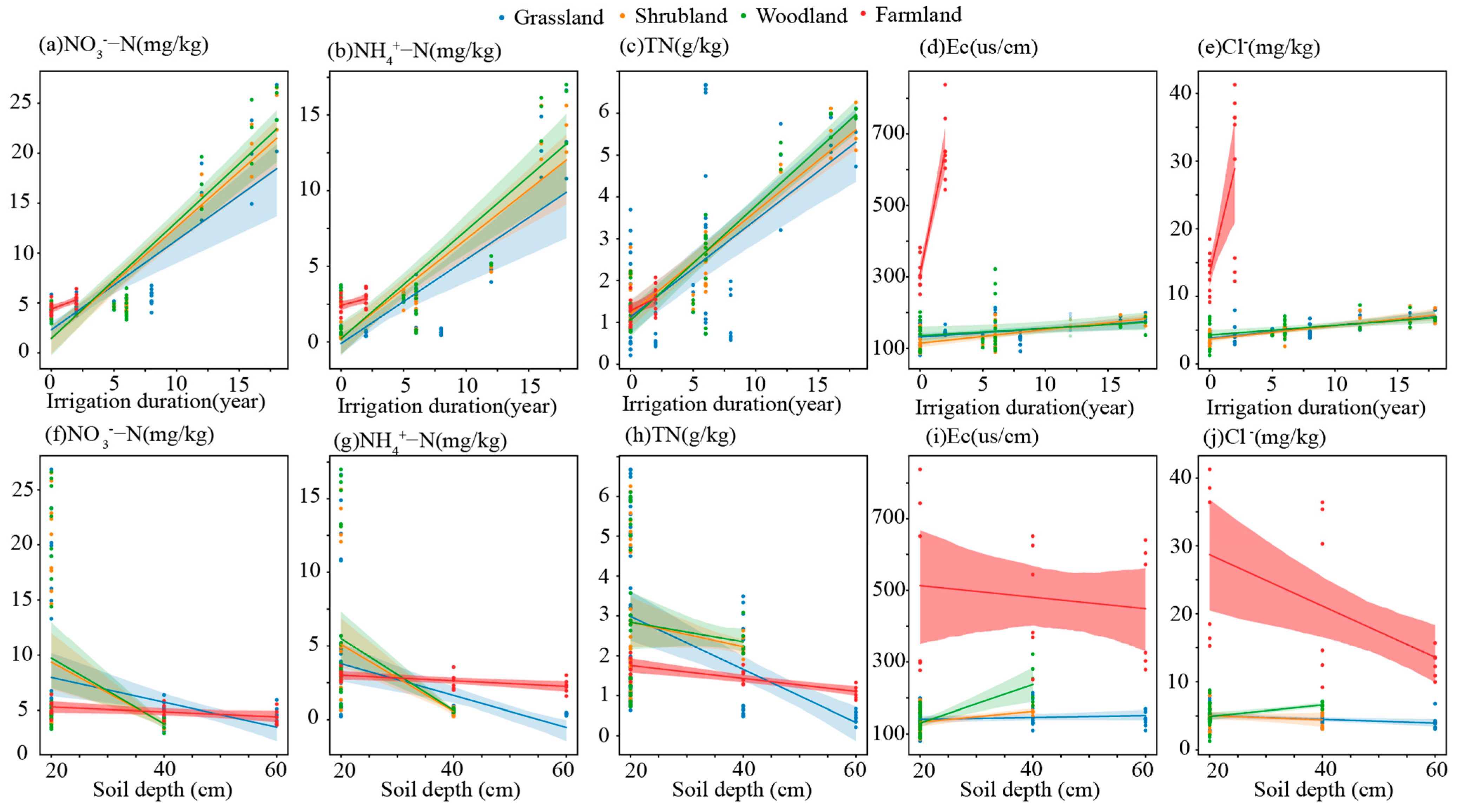 Agronomy 15 00443 g008