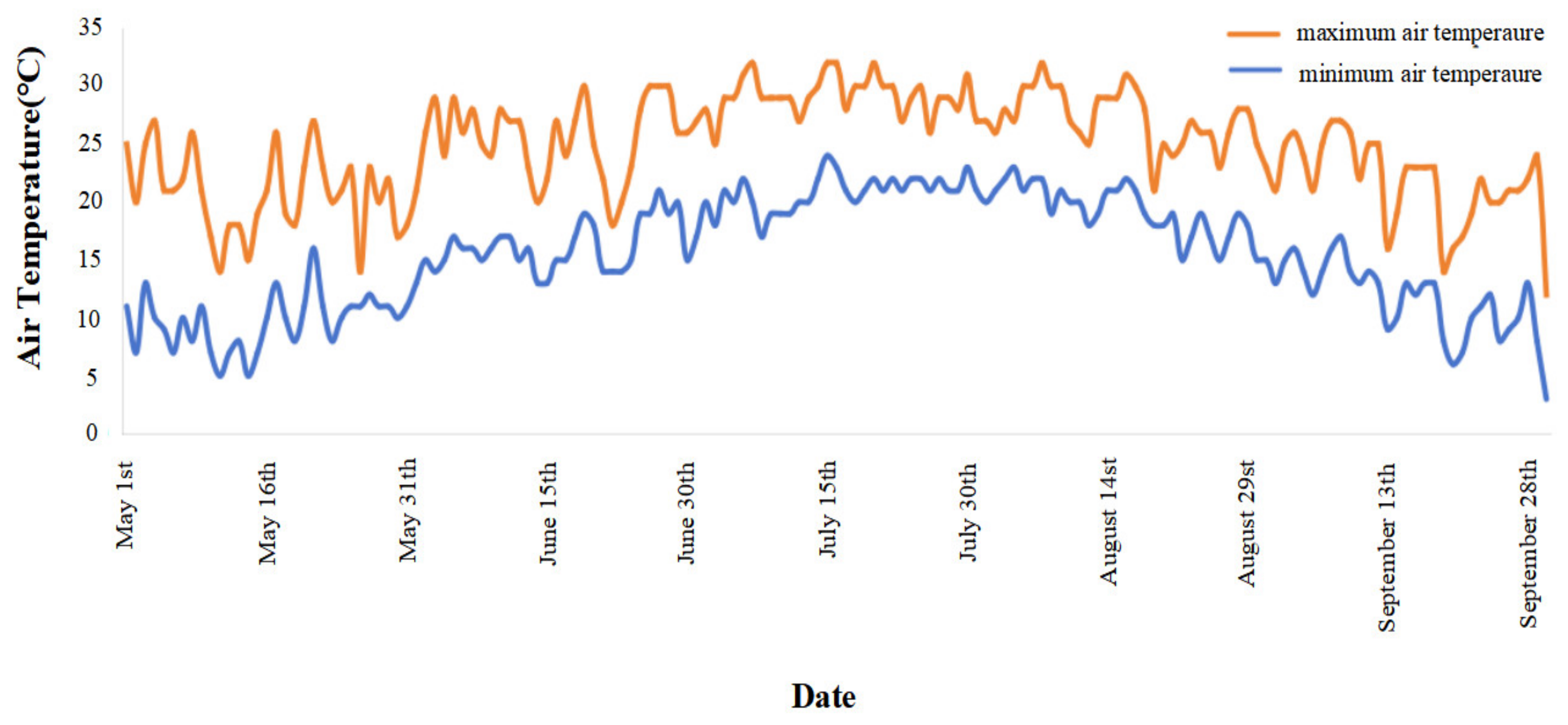 Agronomy 15 00444 g001