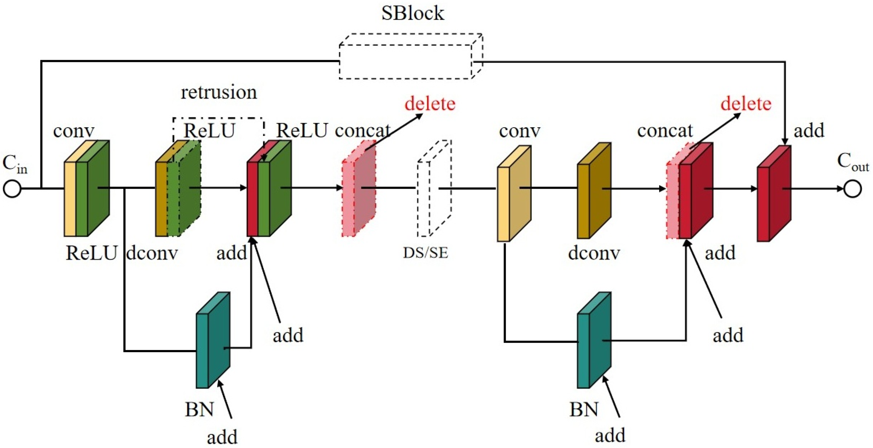 Agronomy 15 00445 g006