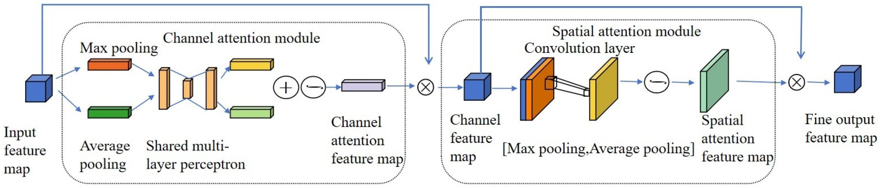 Agronomy 15 00445 g007