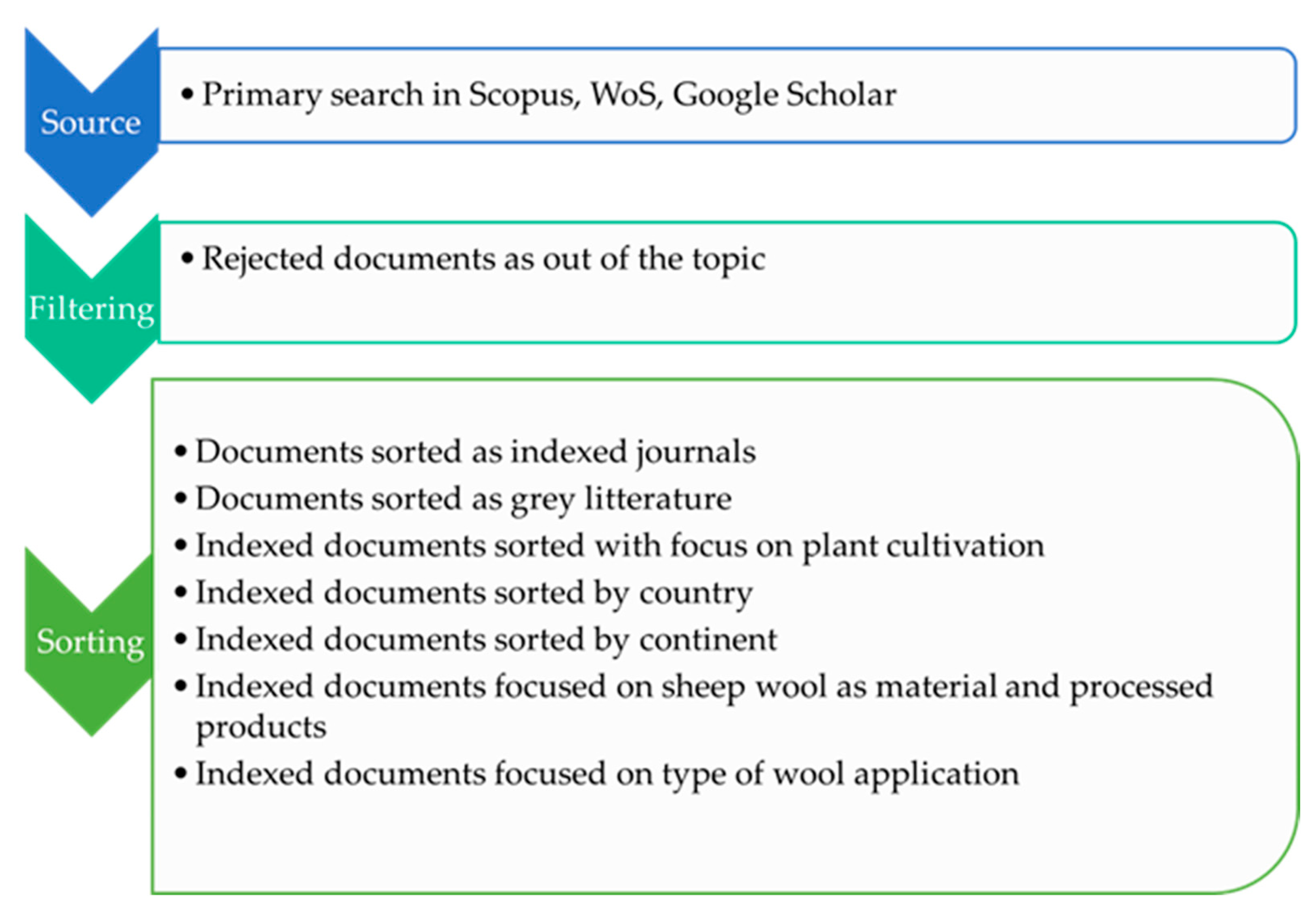 Agronomy 15 00446 g001