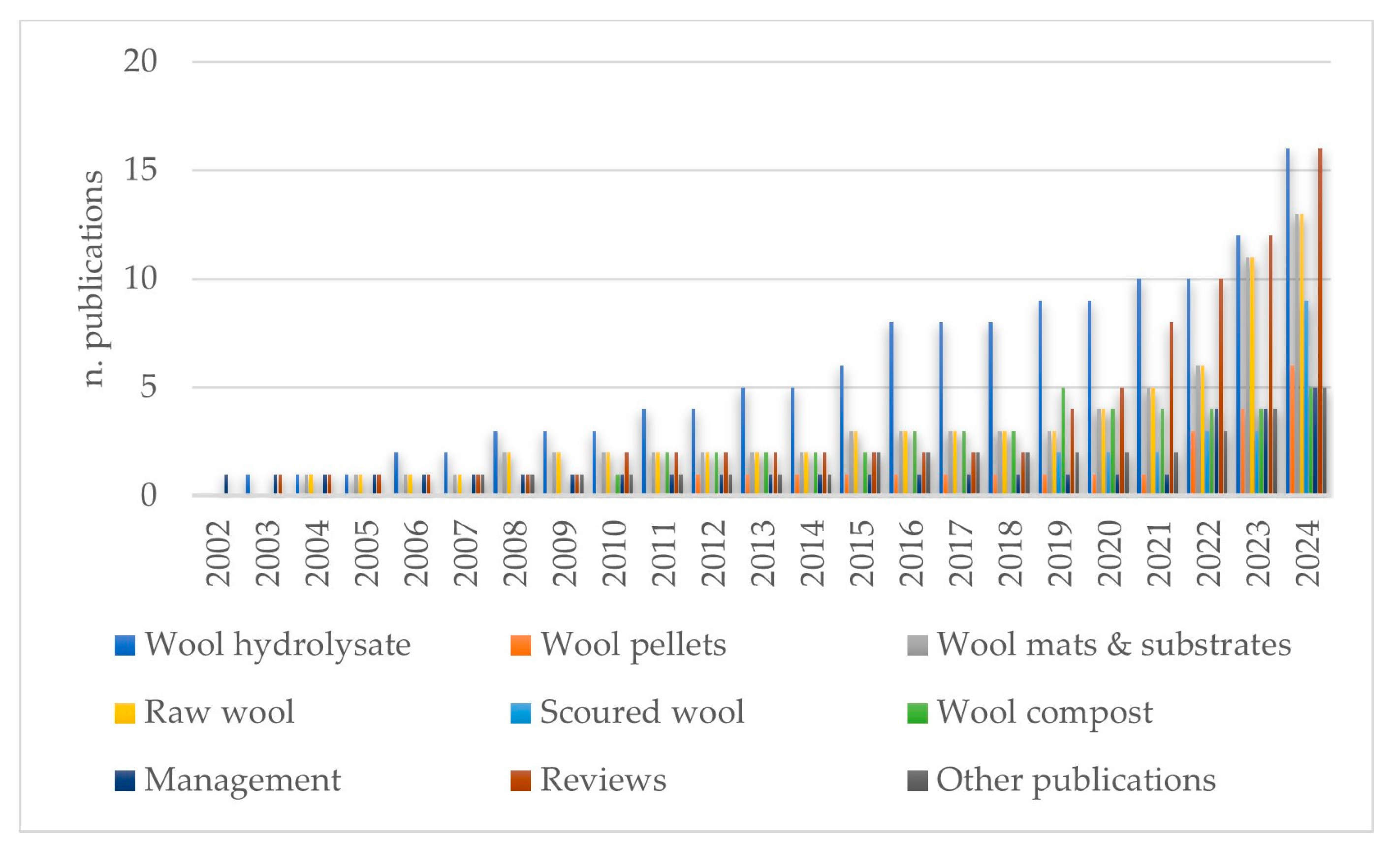 Agronomy 15 00446 g004