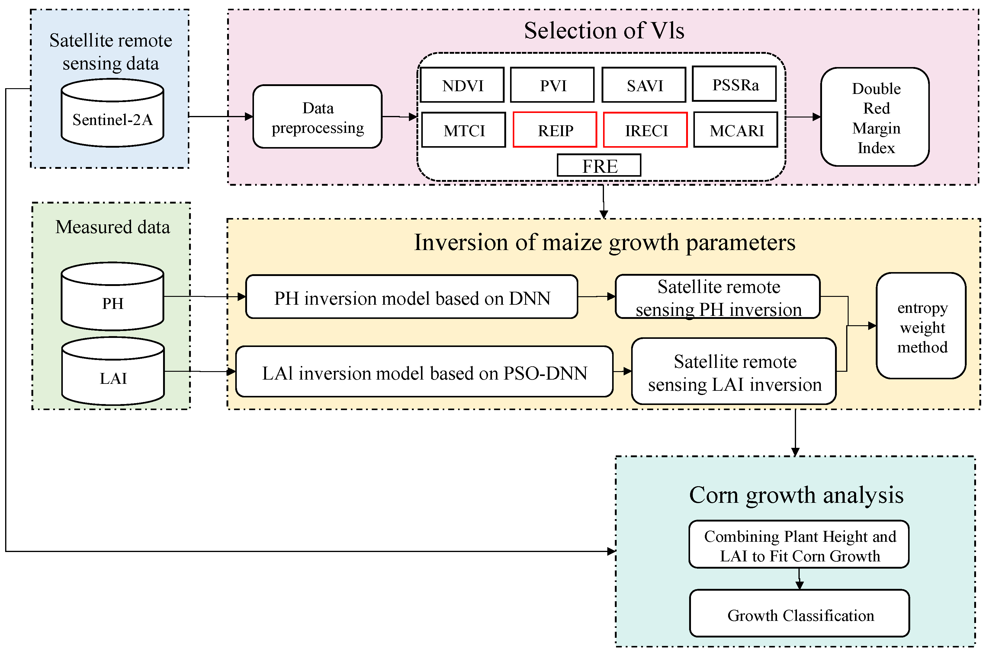 Agronomy 15 00447 g002