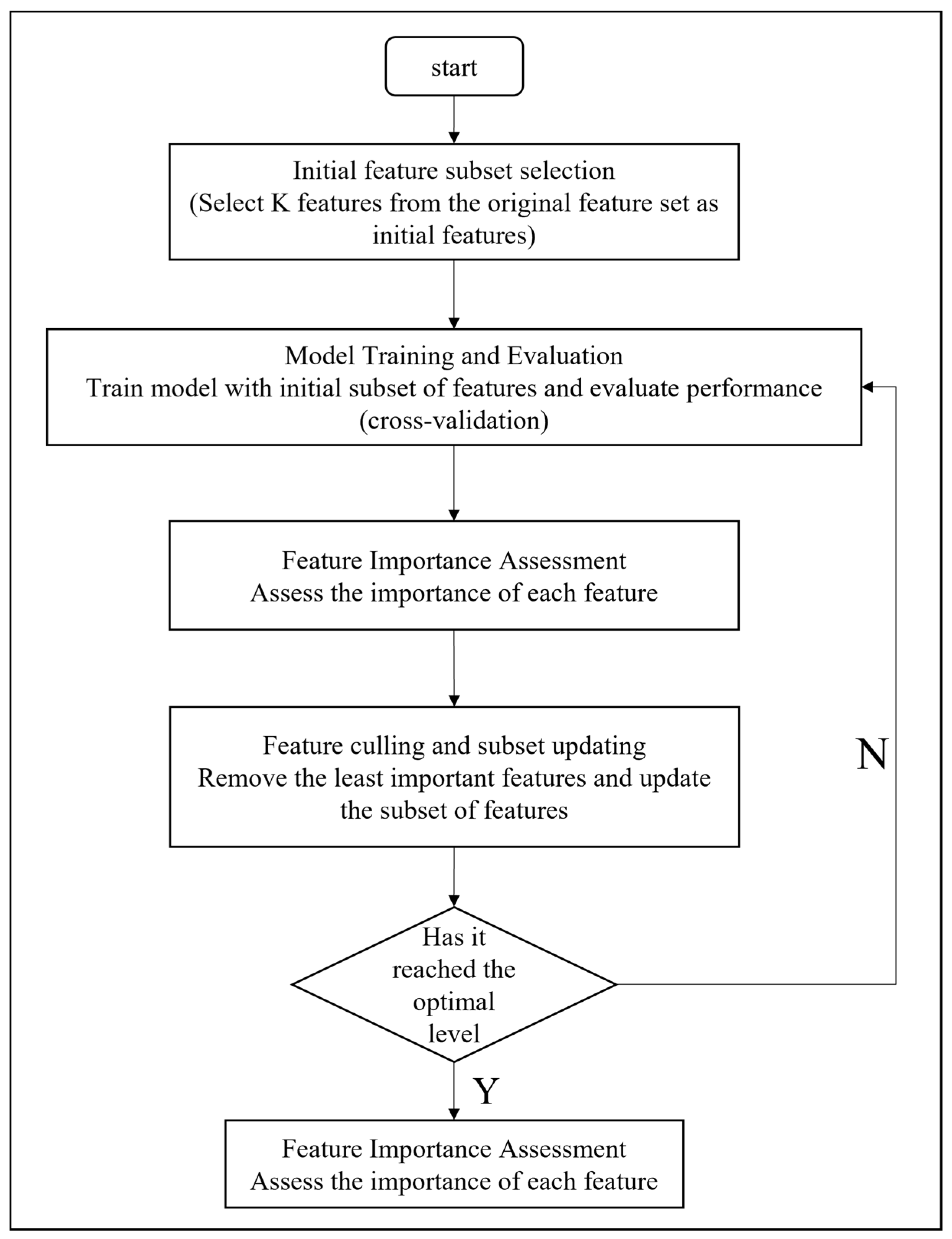 Agronomy 15 00447 g003