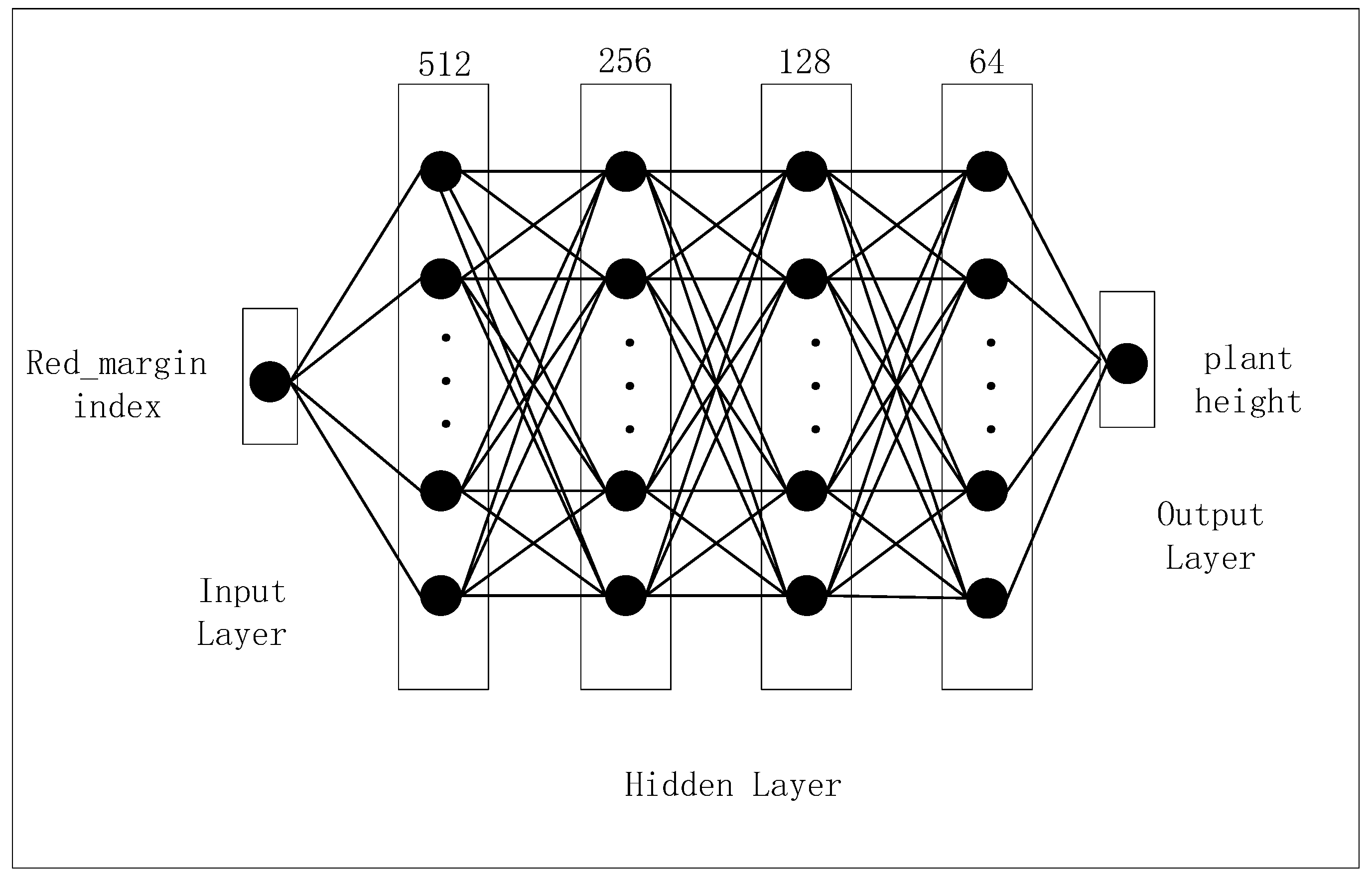 Agronomy 15 00447 g004